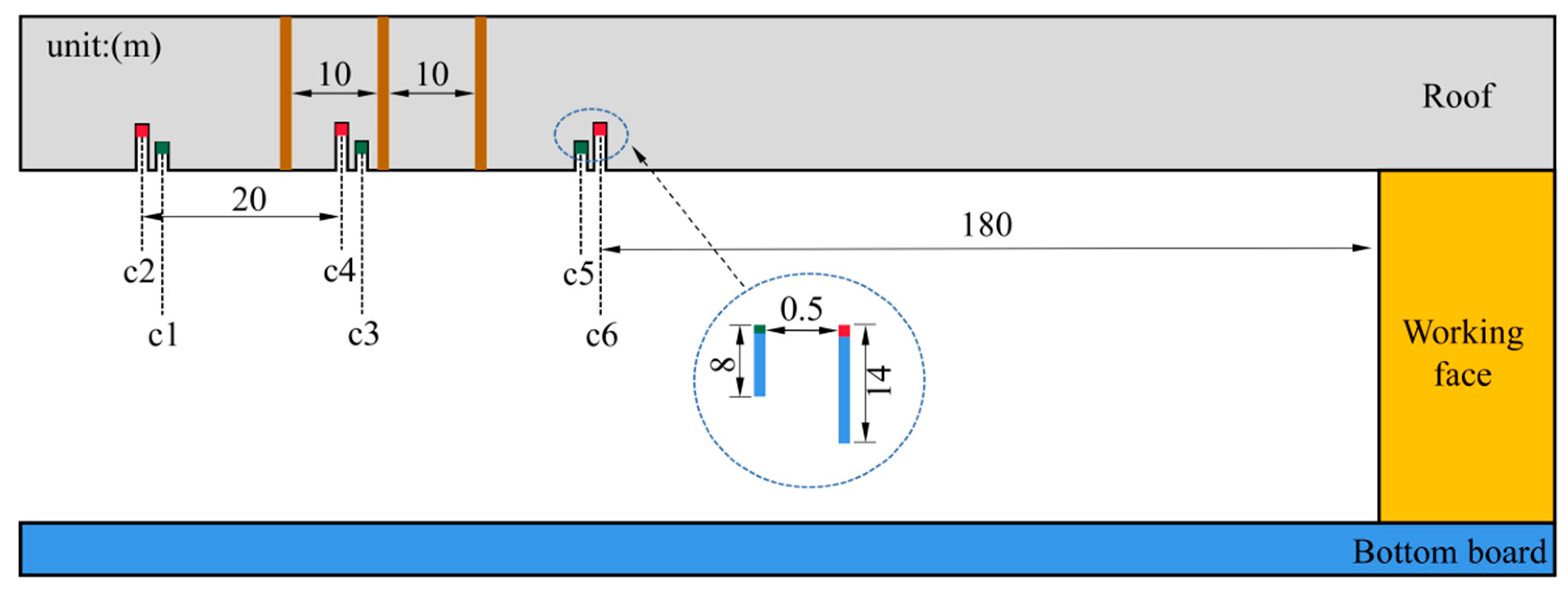 Preprints 79788 g010