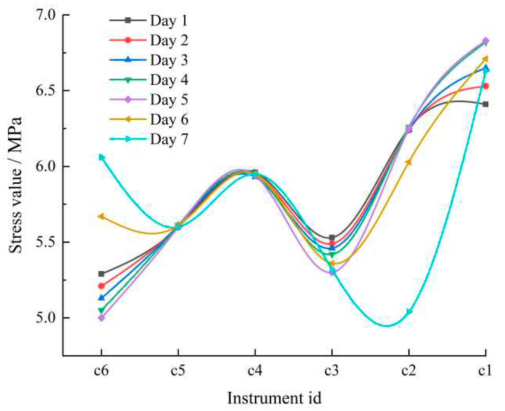 Preprints 79788 g011