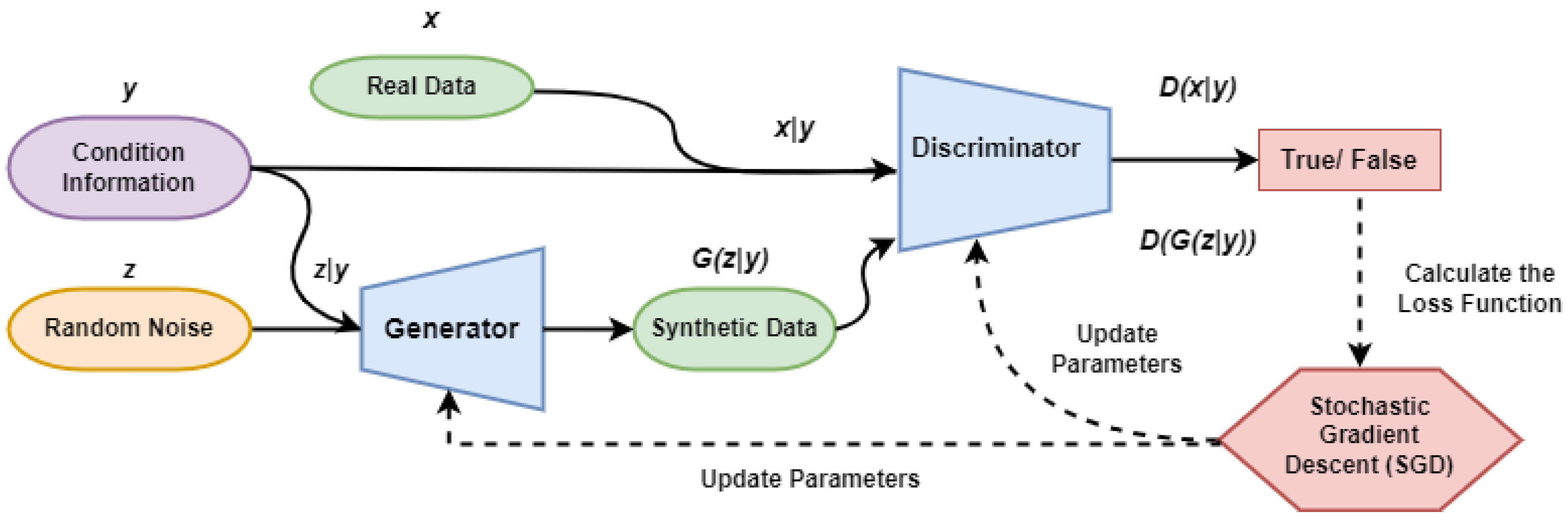 Preprints 172776 g001