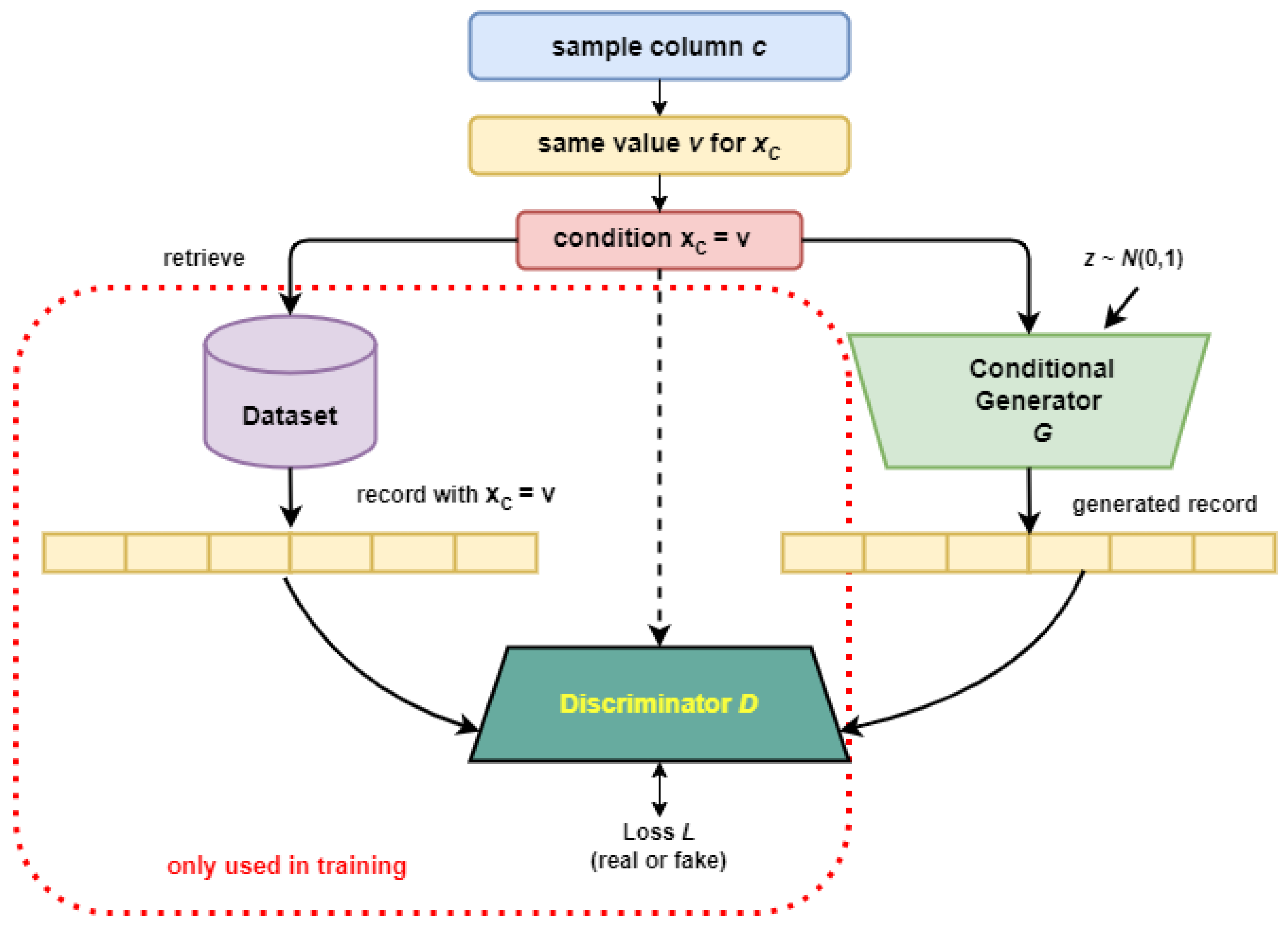Preprints 172776 g003