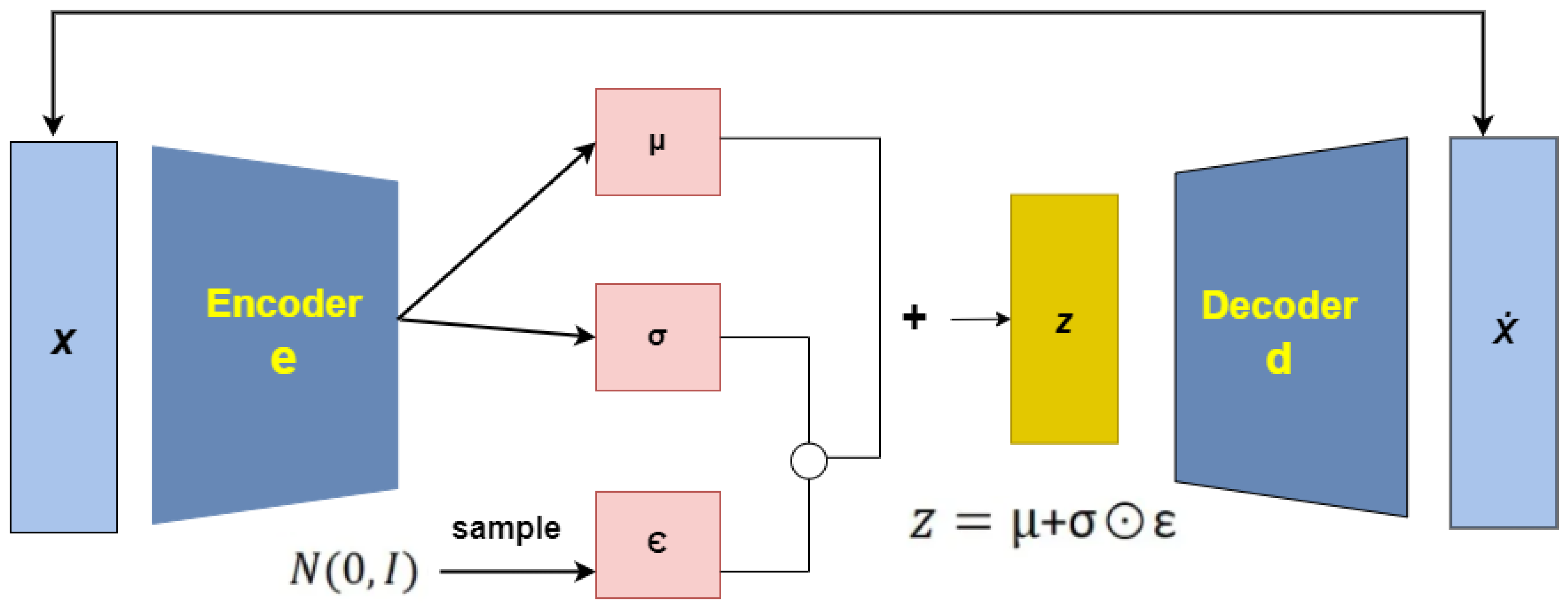 Preprints 172776 g004