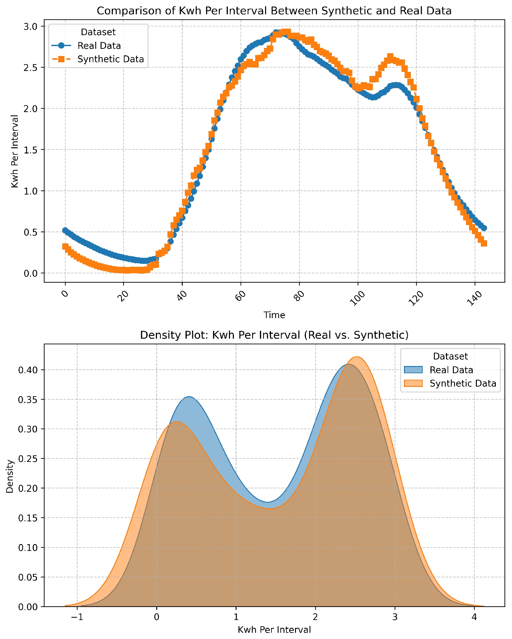 Preprints 172776 g006