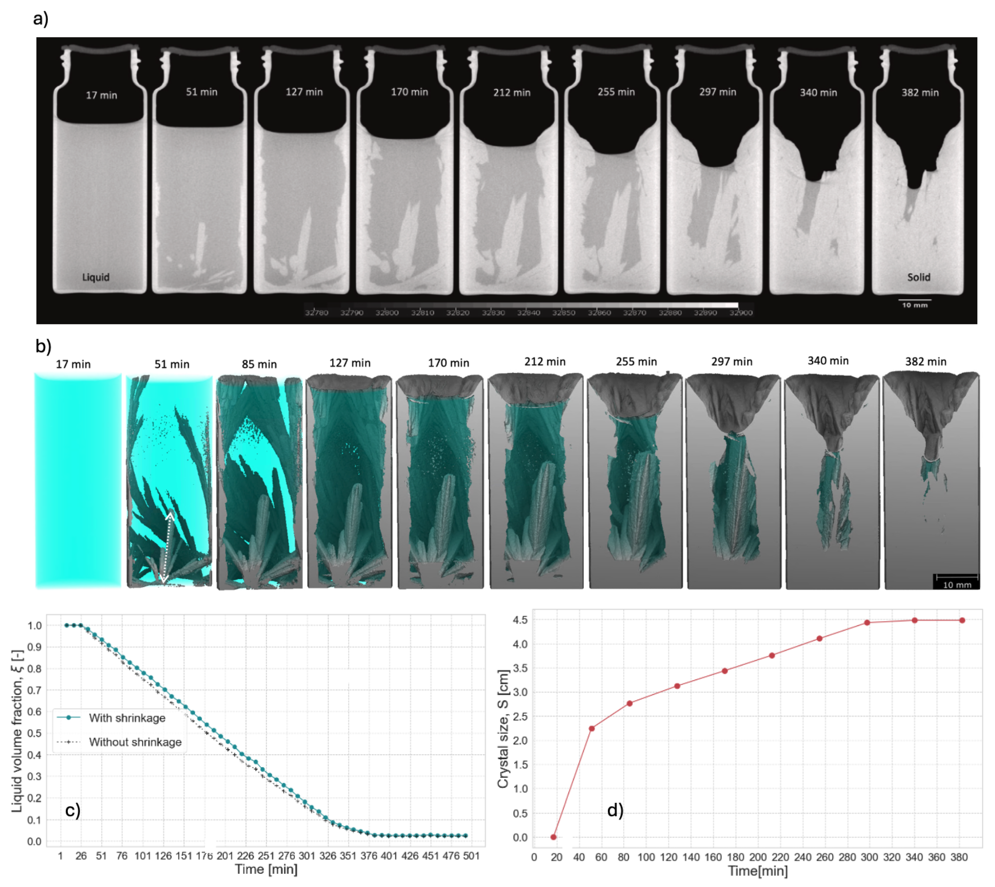 Preprints 166320 g007
