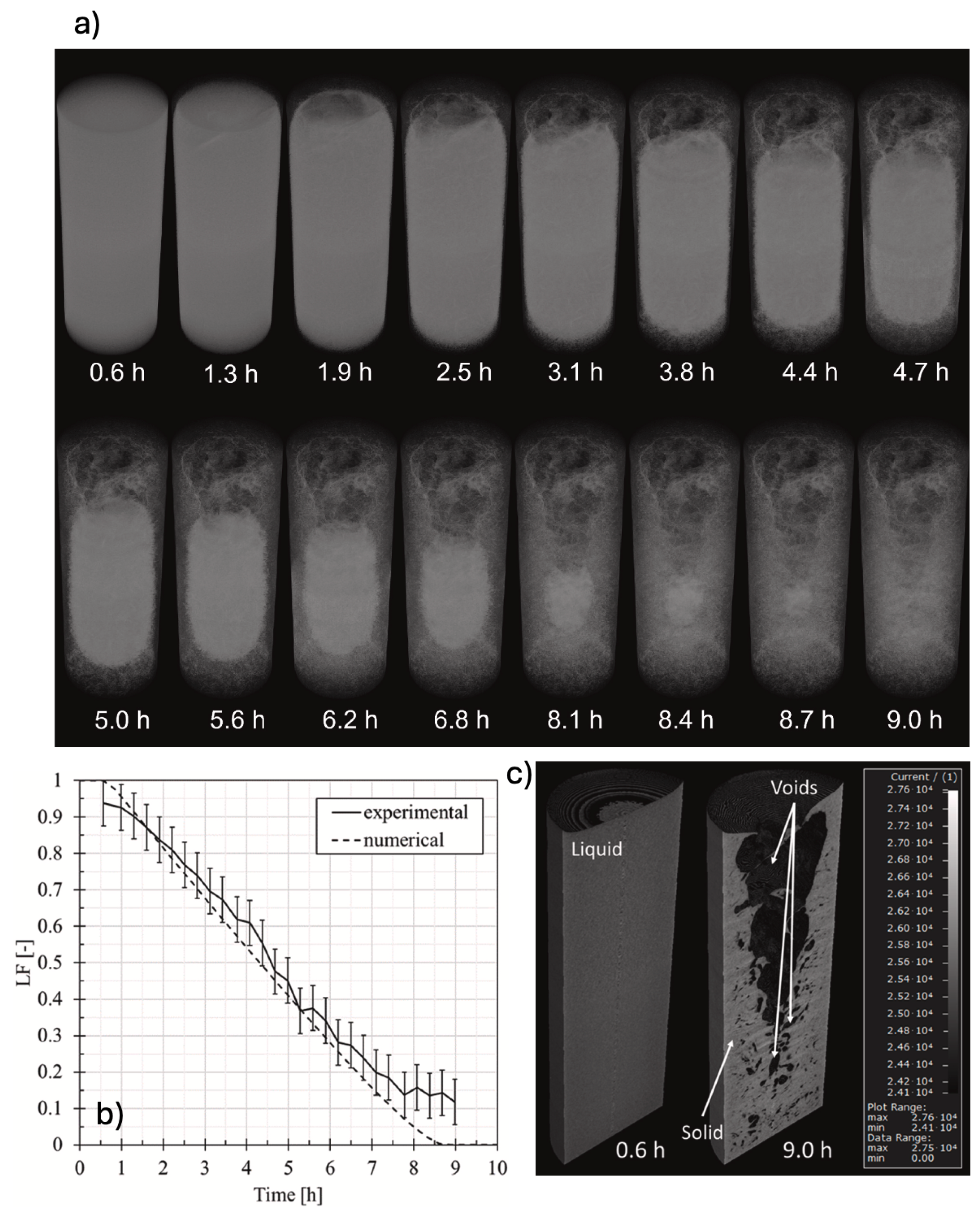 Preprints 166320 g010
