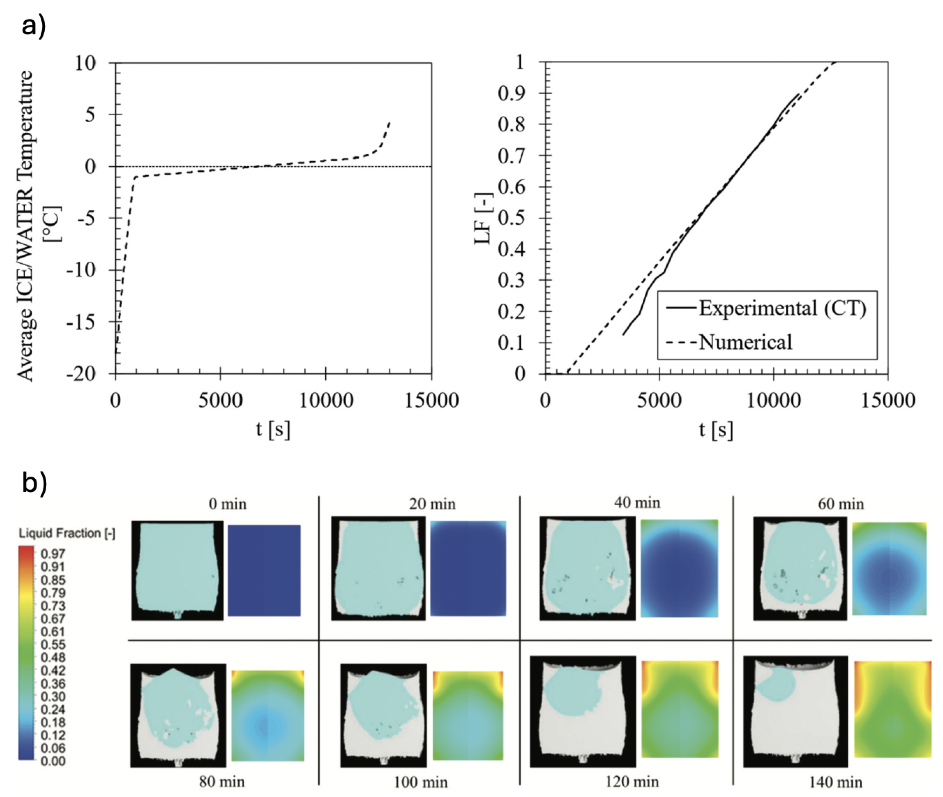 Preprints 166320 g011