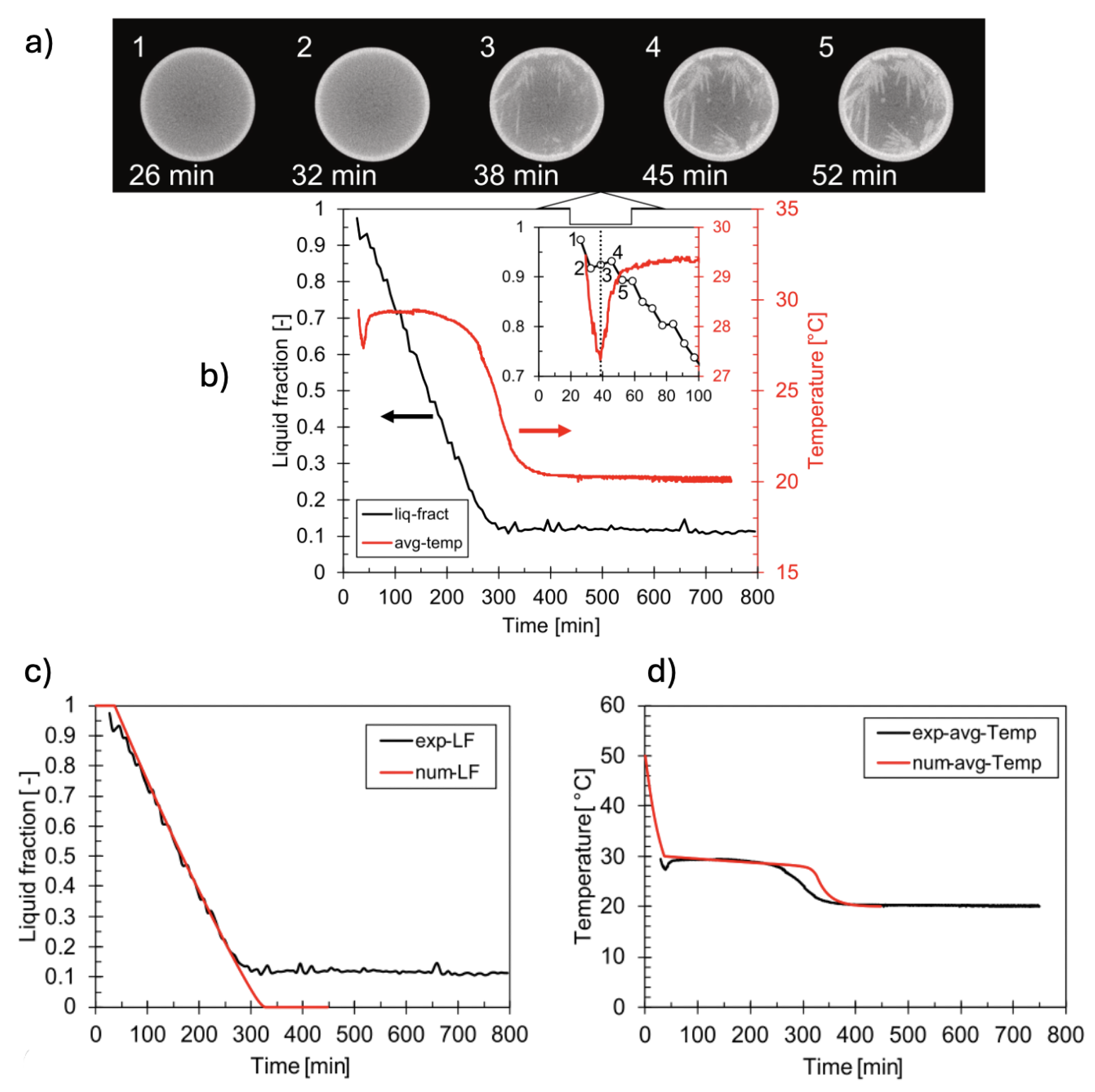 Preprints 166320 g012