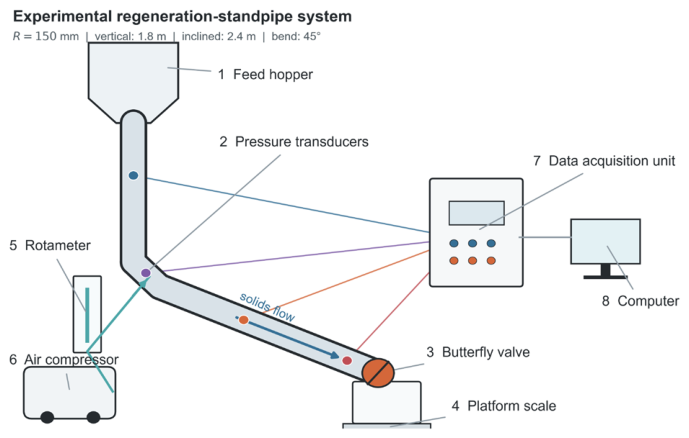 Preprints 231559 g003 Preprints 231559 g003