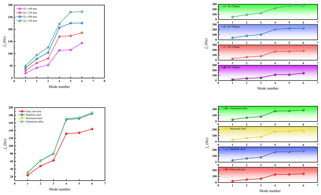Preprints 231559 g006 Preprints 231559 g006