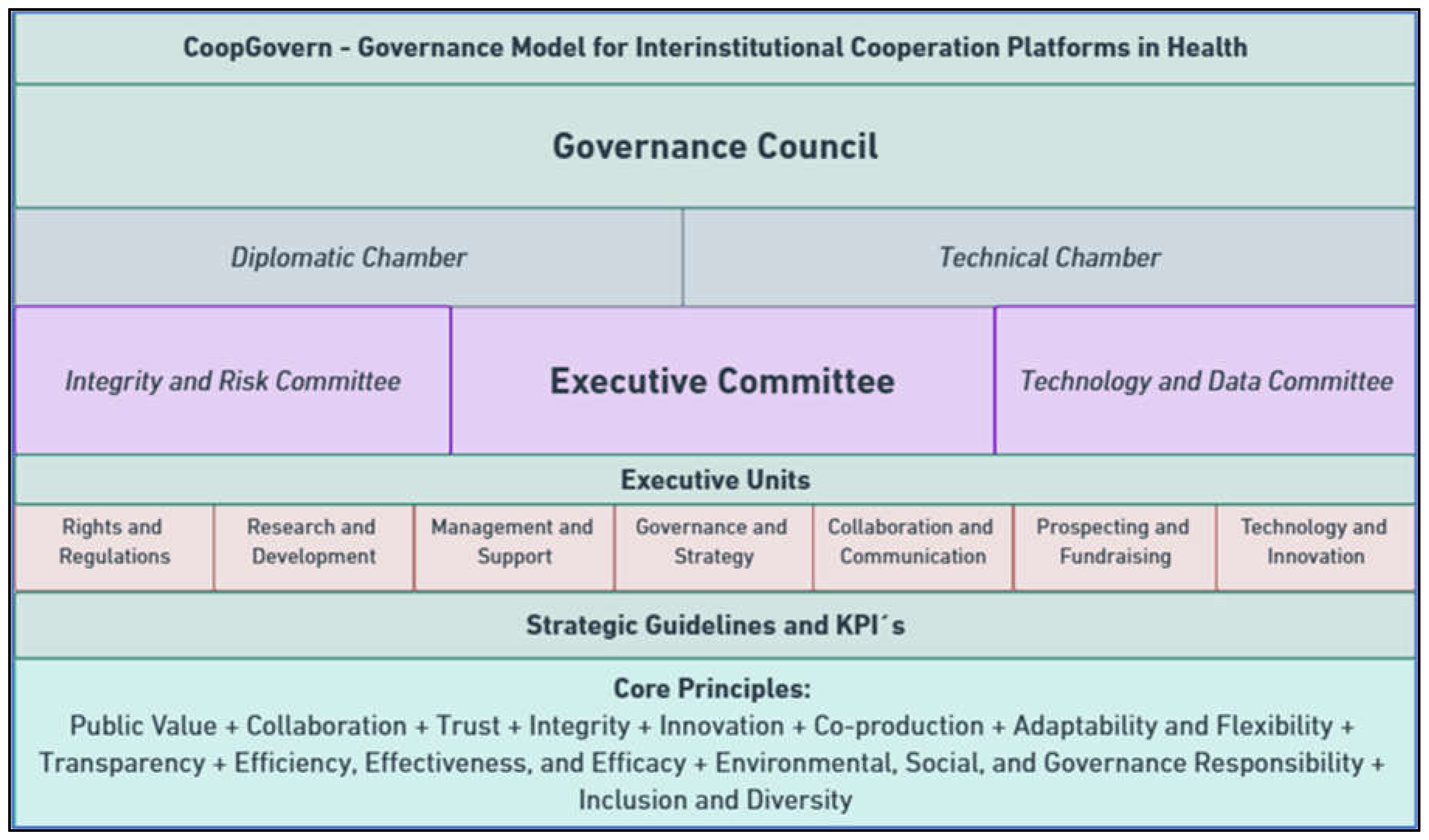 Preprints 139255 g001