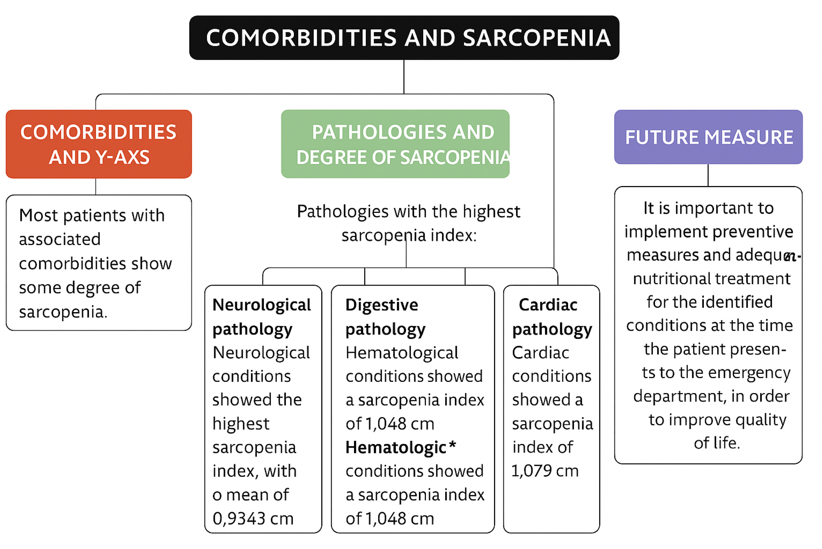 Preprints 159180 g002