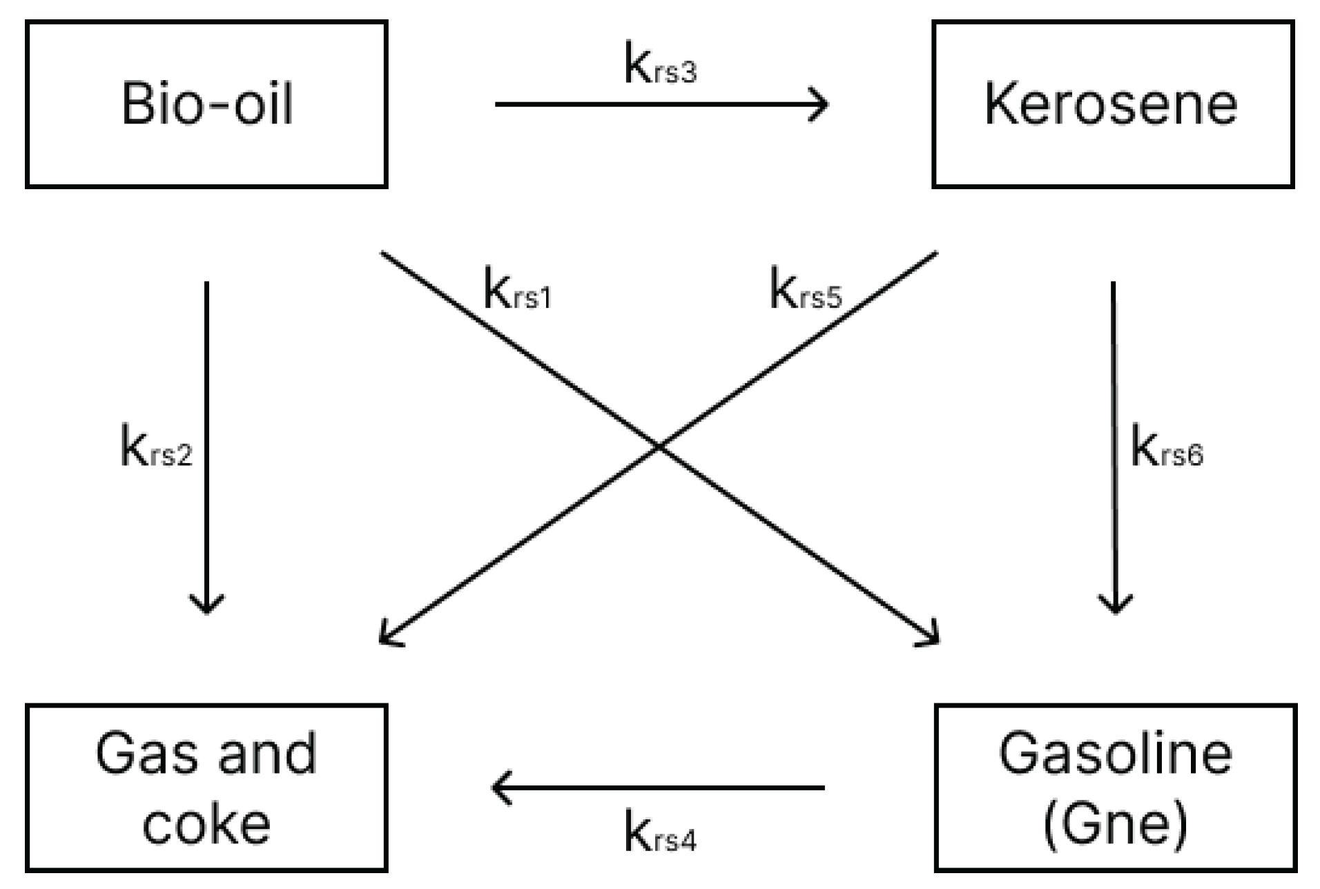 Preprints 162661 g002