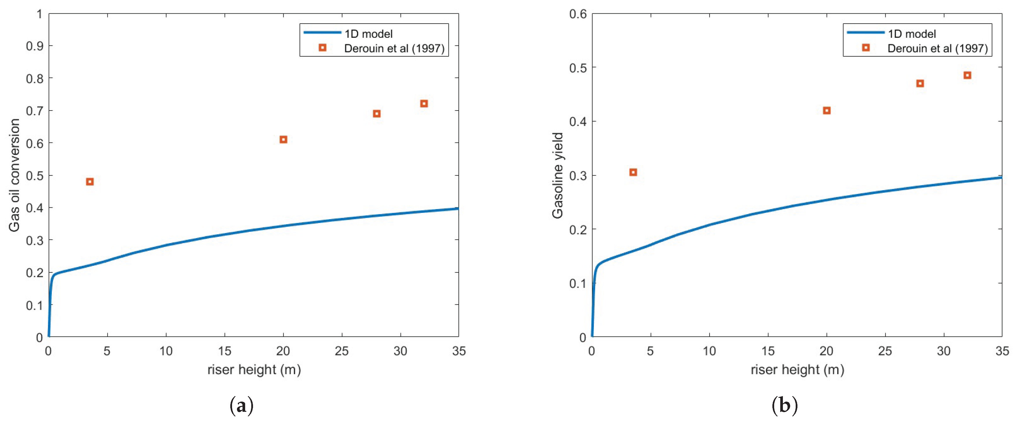 Preprints 162661 g003