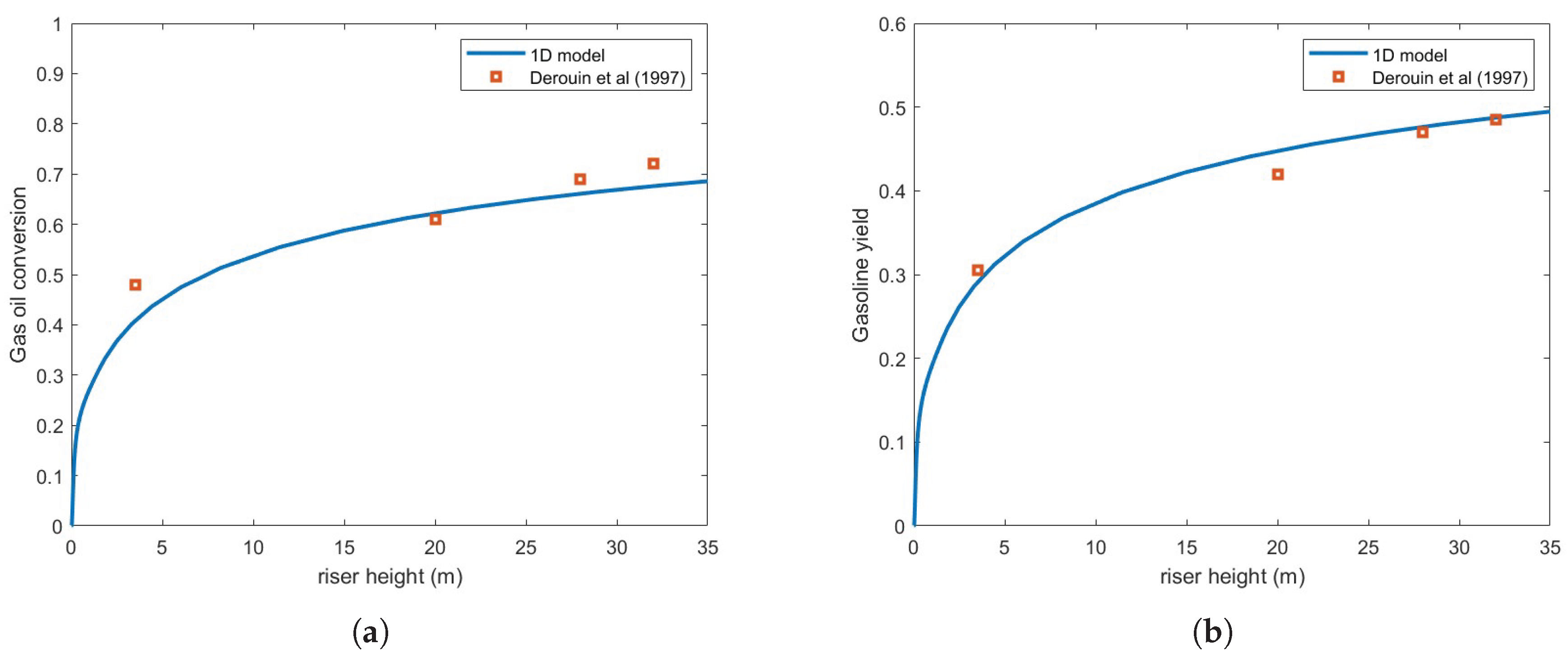 Preprints 162661 g004
