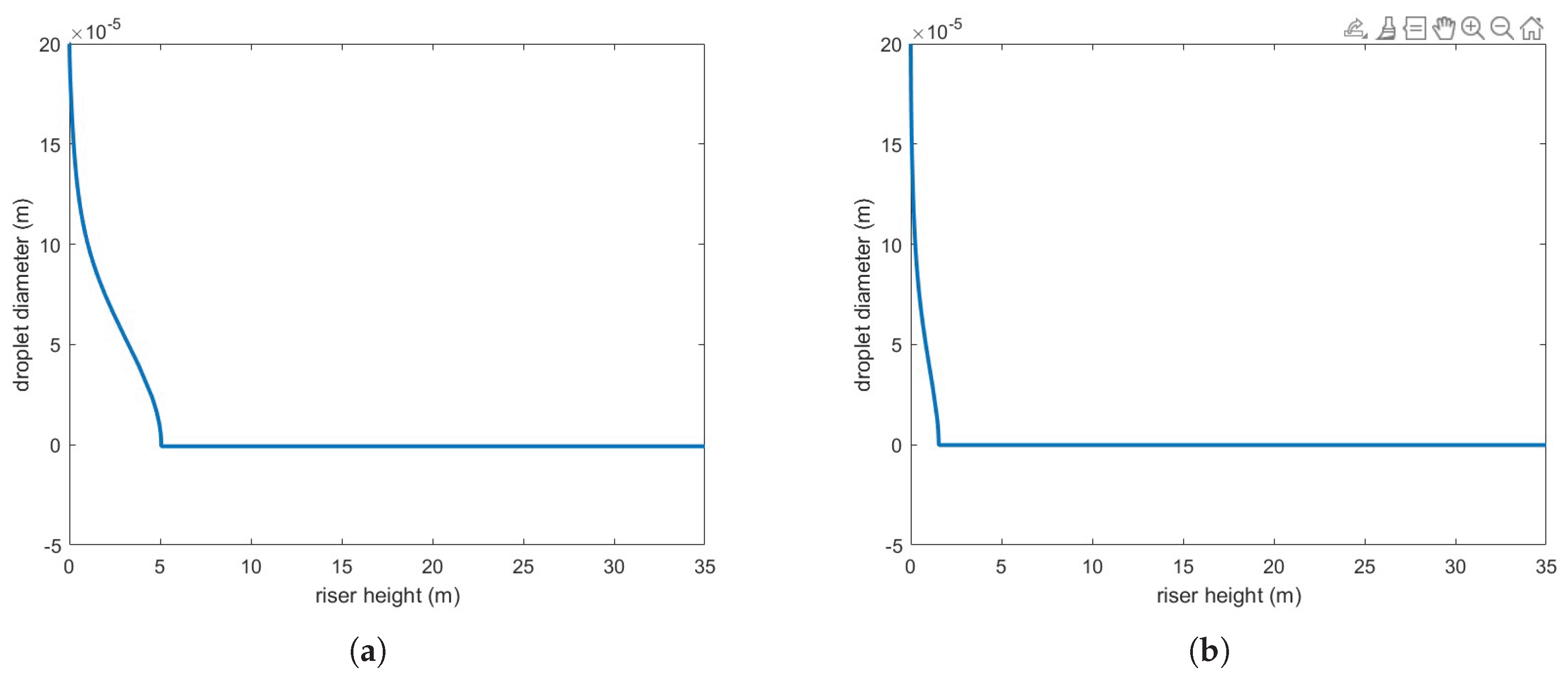 Preprints 162661 g005