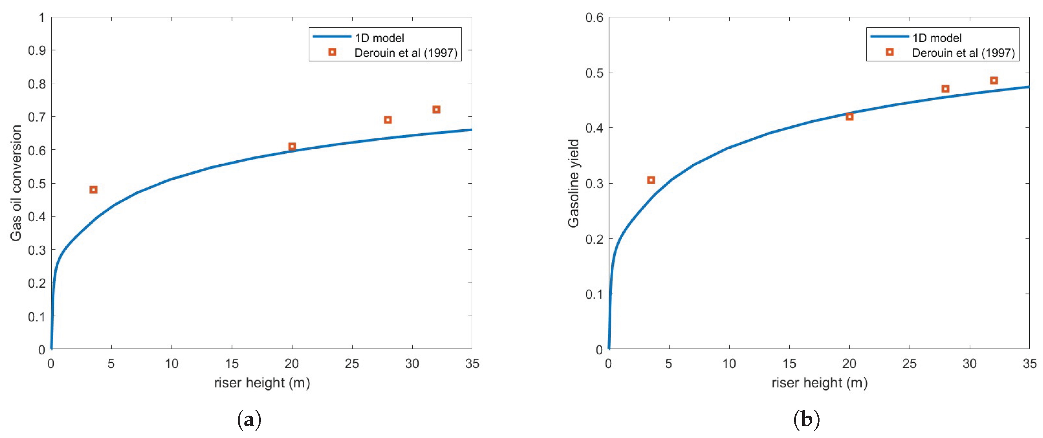 Preprints 162661 g006