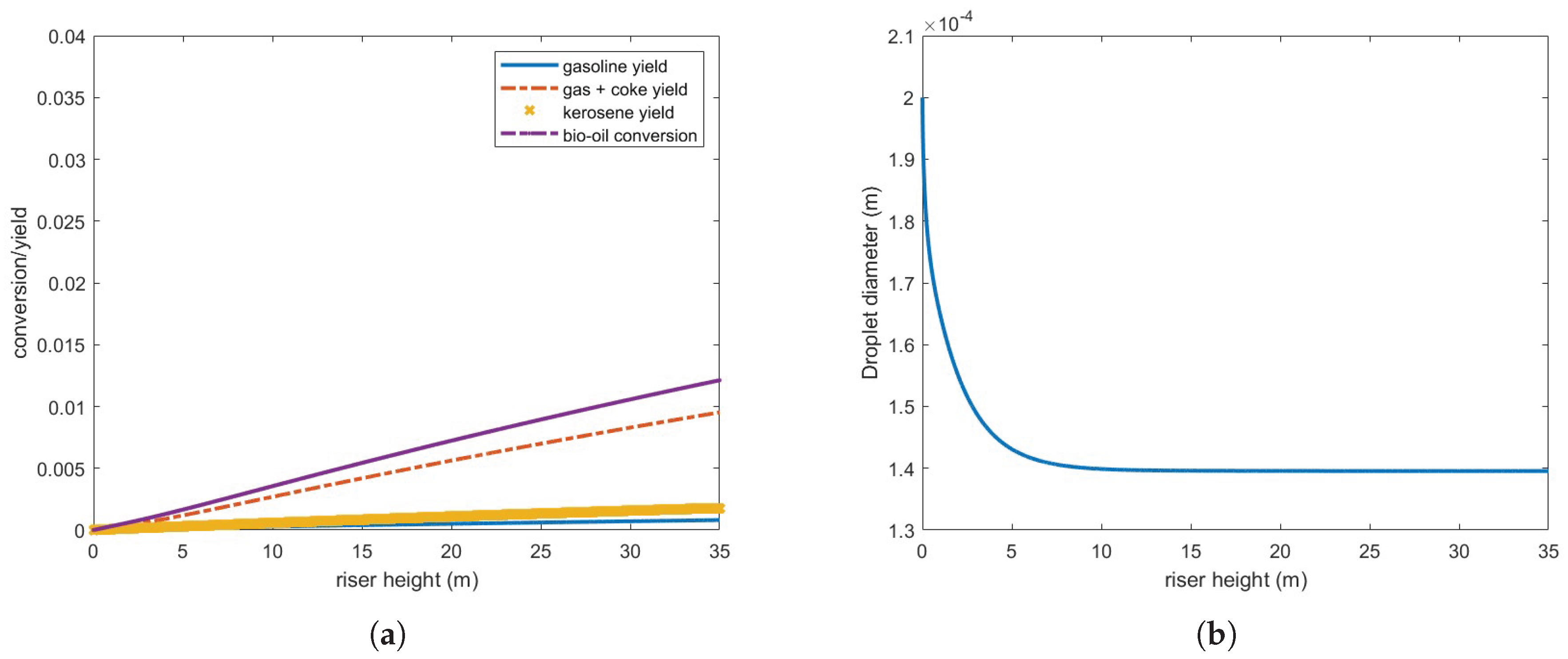 Preprints 162661 g008