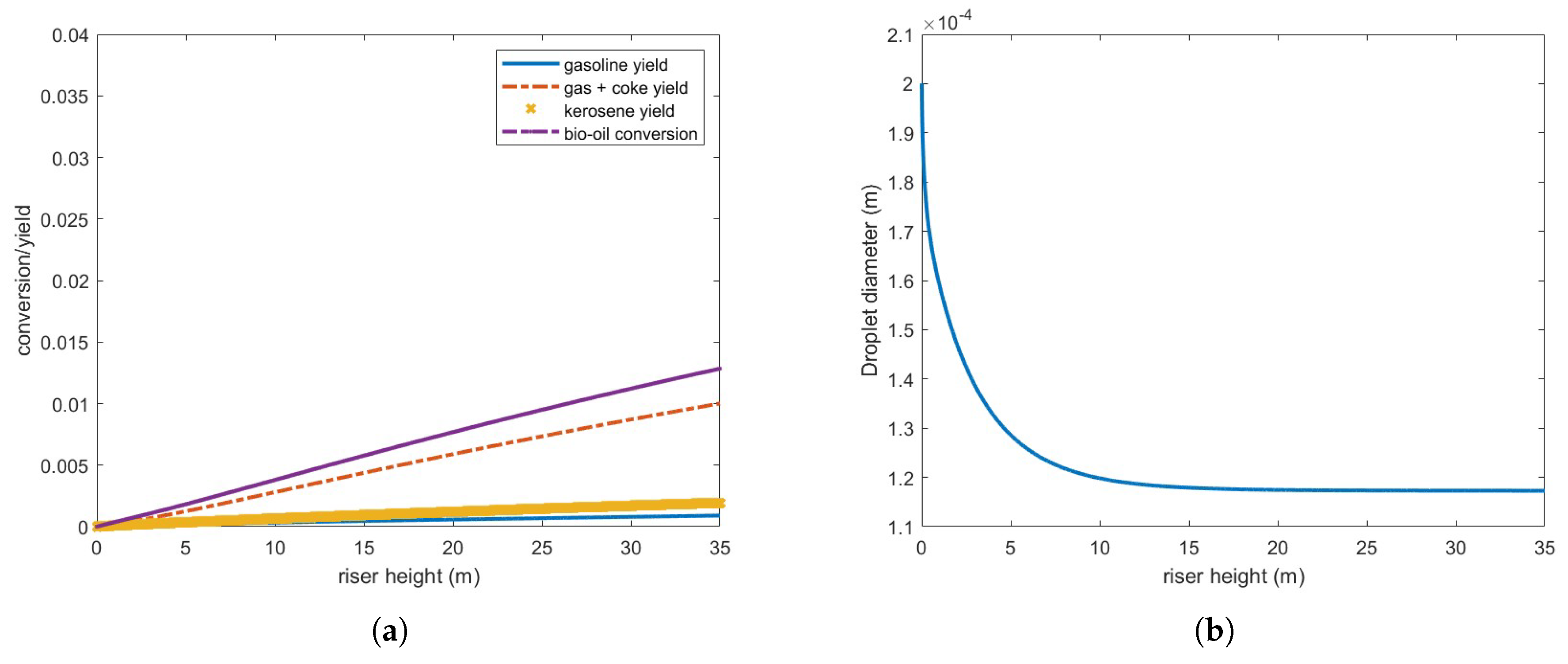 Preprints 162661 g009