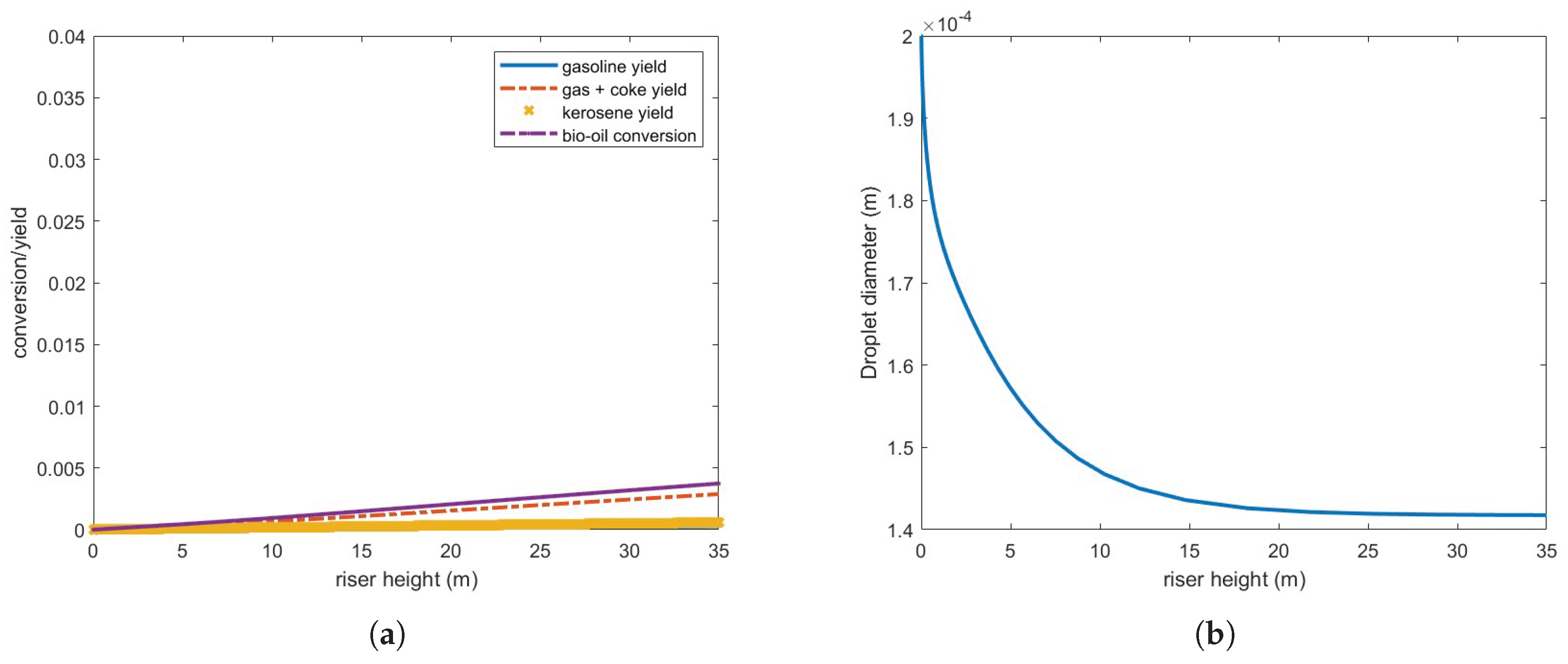 Preprints 162661 g010