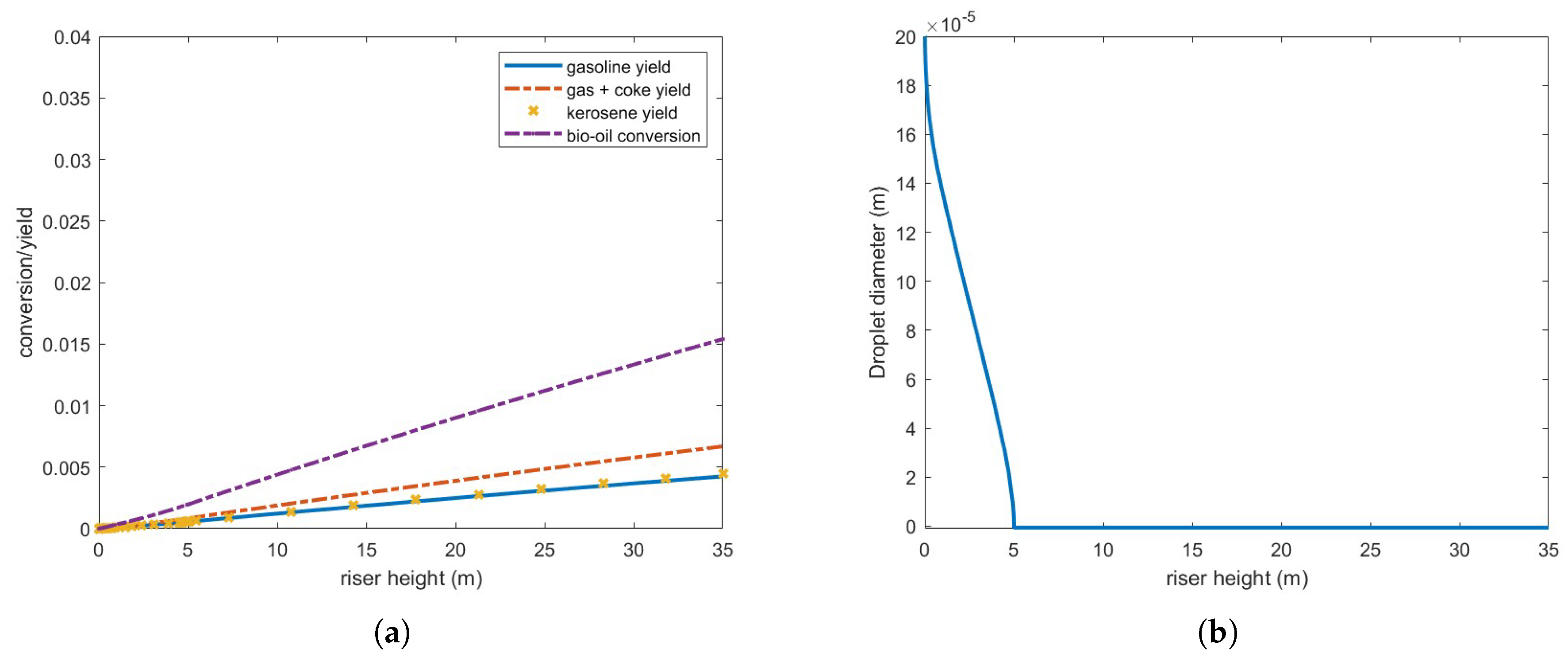 Preprints 162661 g011