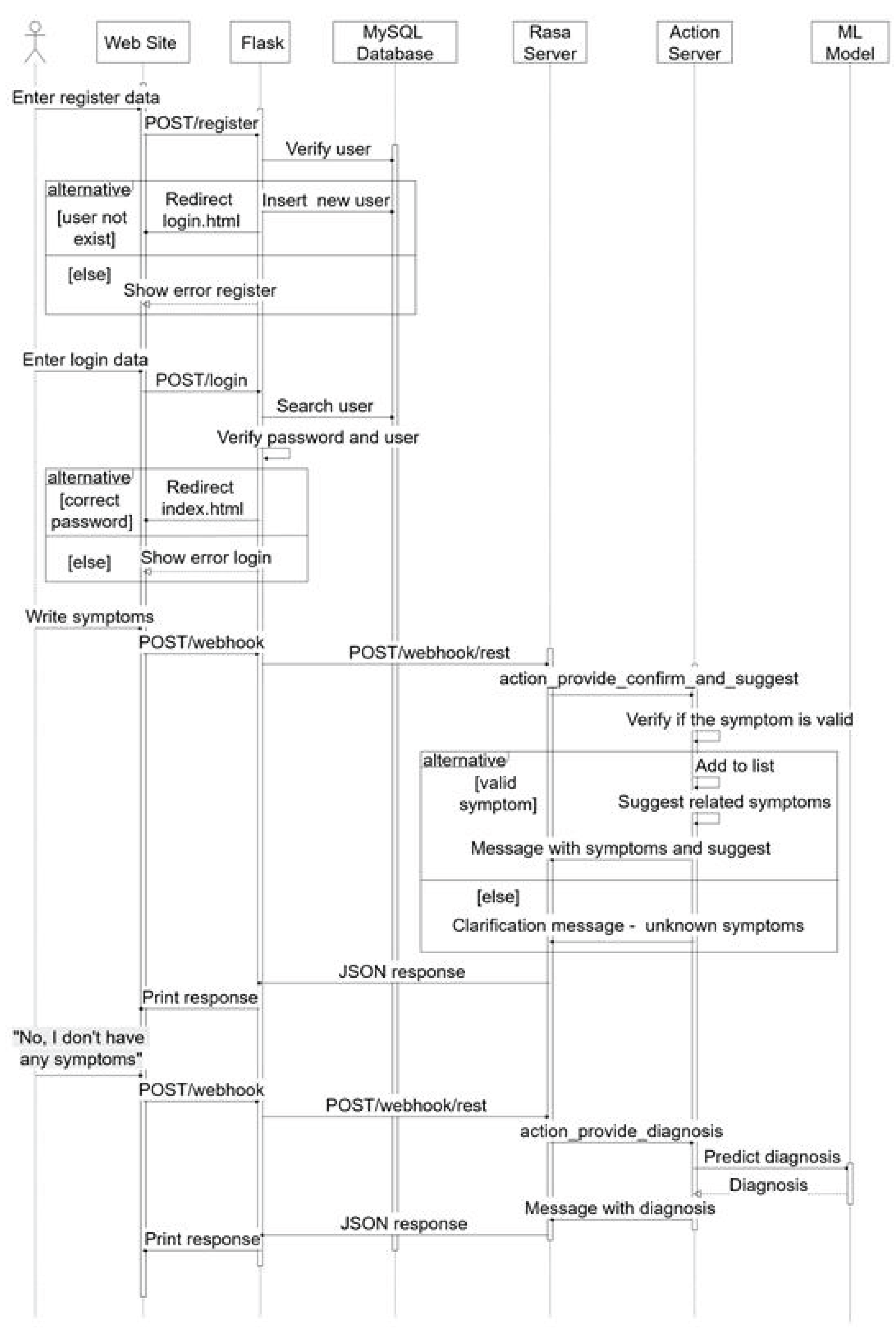 Preprints 180109 g002