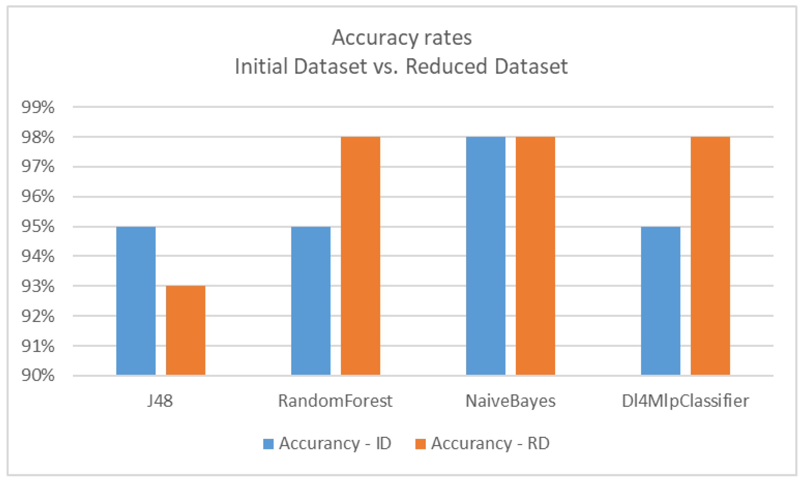 Preprints 180109 g007