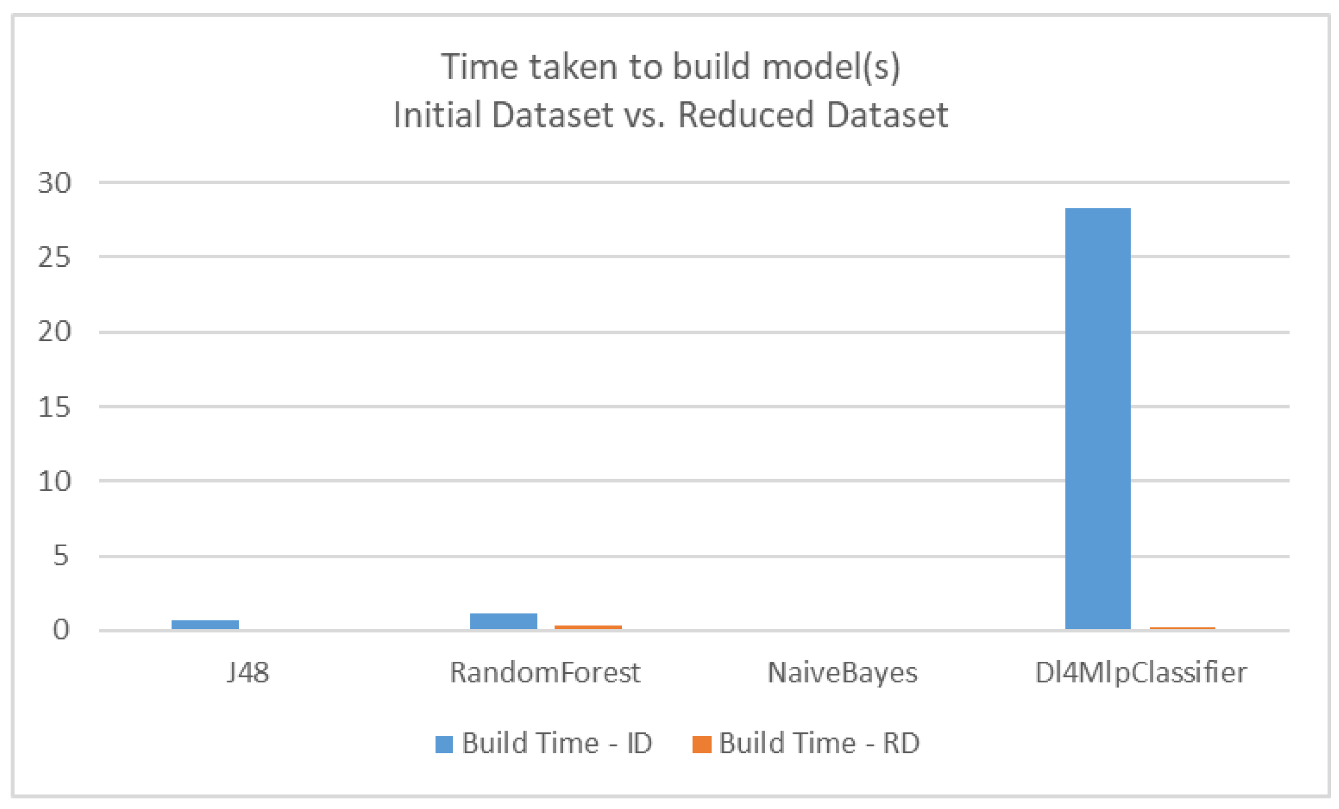 Preprints 180109 g008