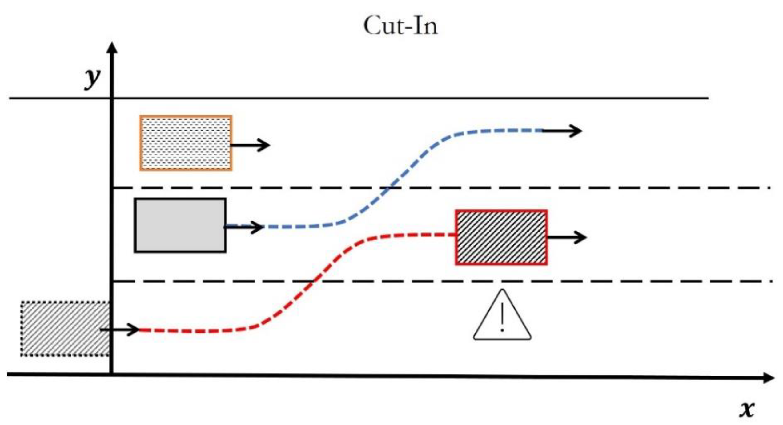 Preprints 139030 g006