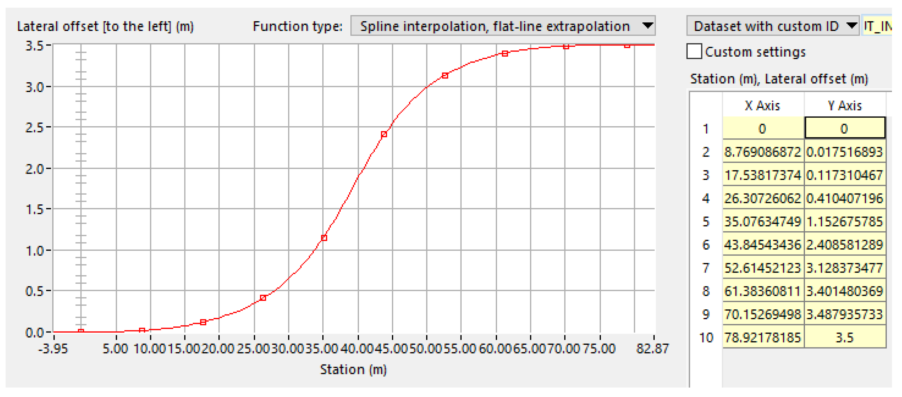 Preprints 139030 g007