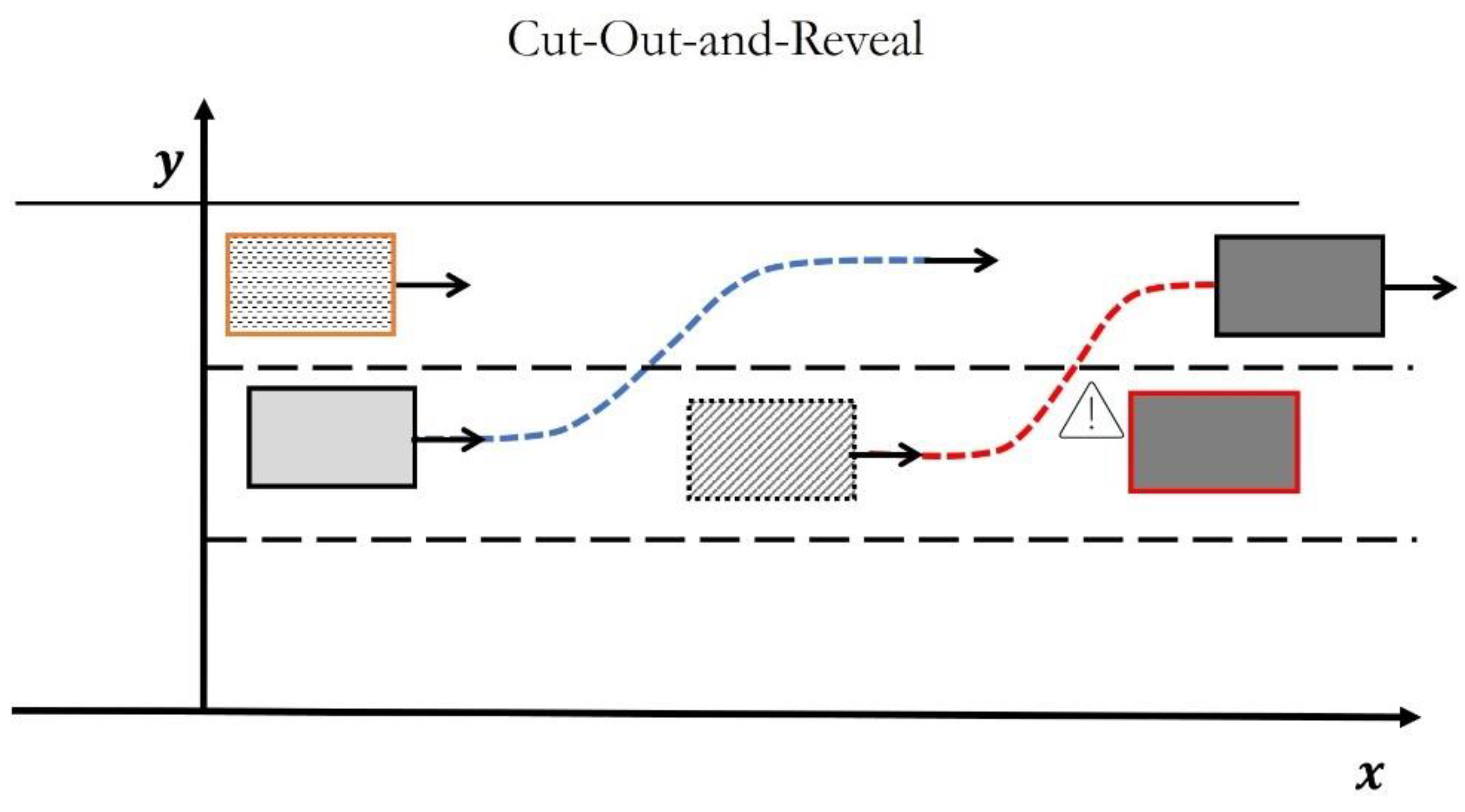 Preprints 139030 g009
