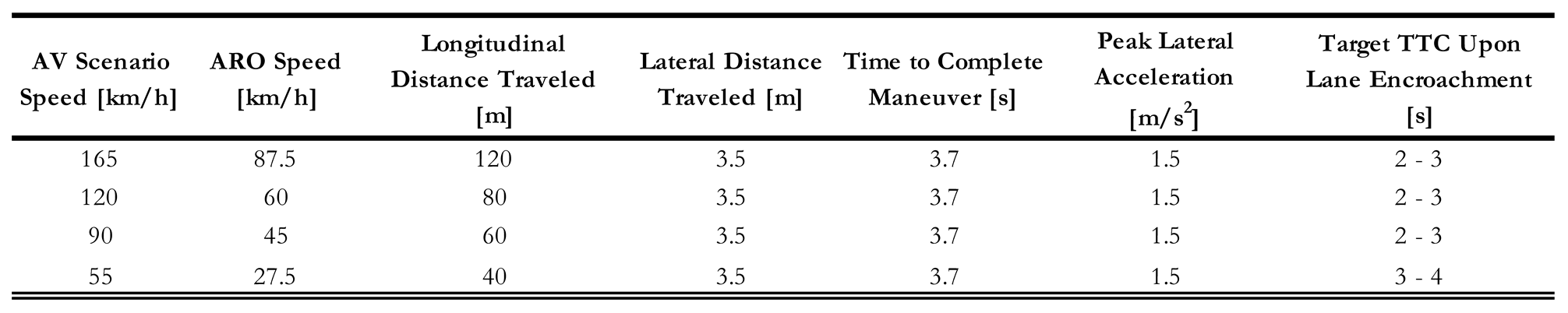 Preprints 139030 i003