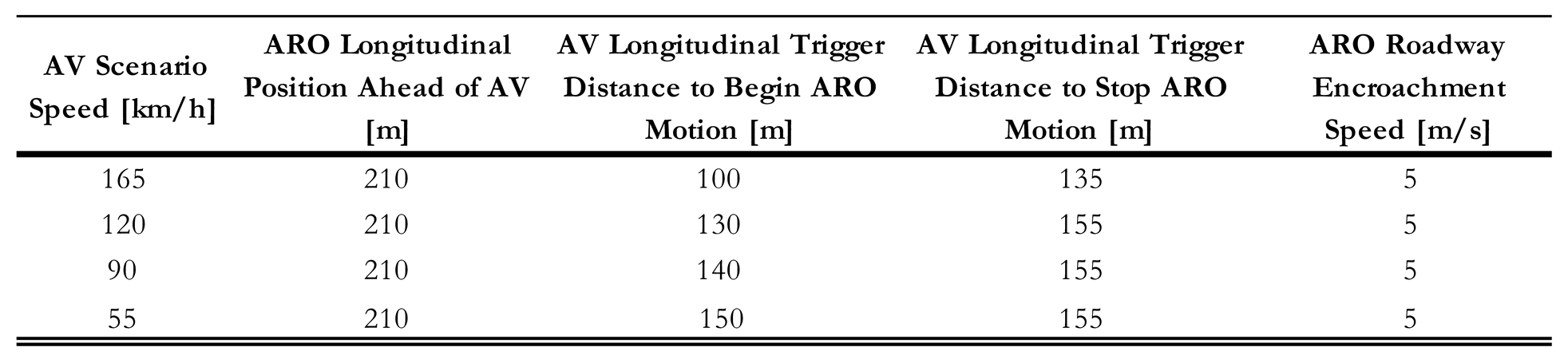 Preprints 139030 i005