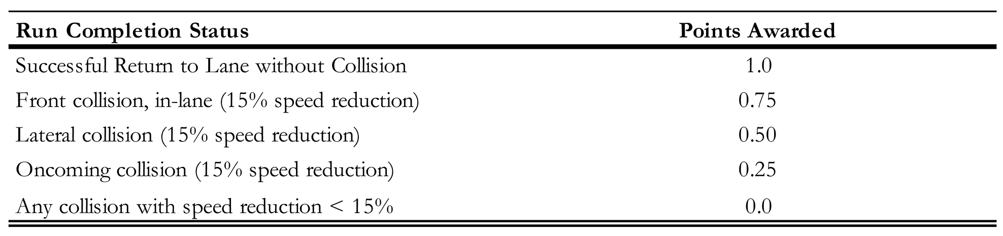 Preprints 139030 i006