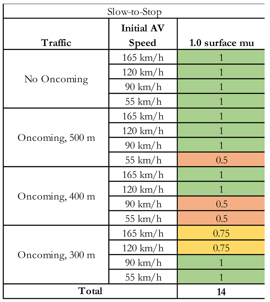 Preprints 139030 i007