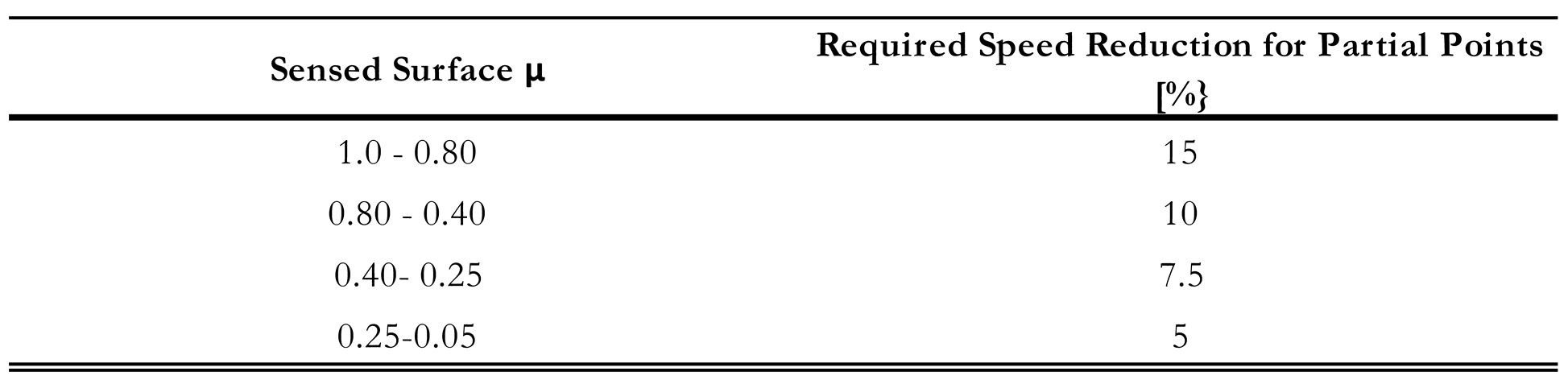 Preprints 139030 i009