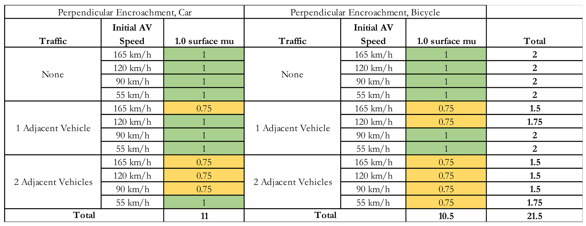 Preprints 139030 i011