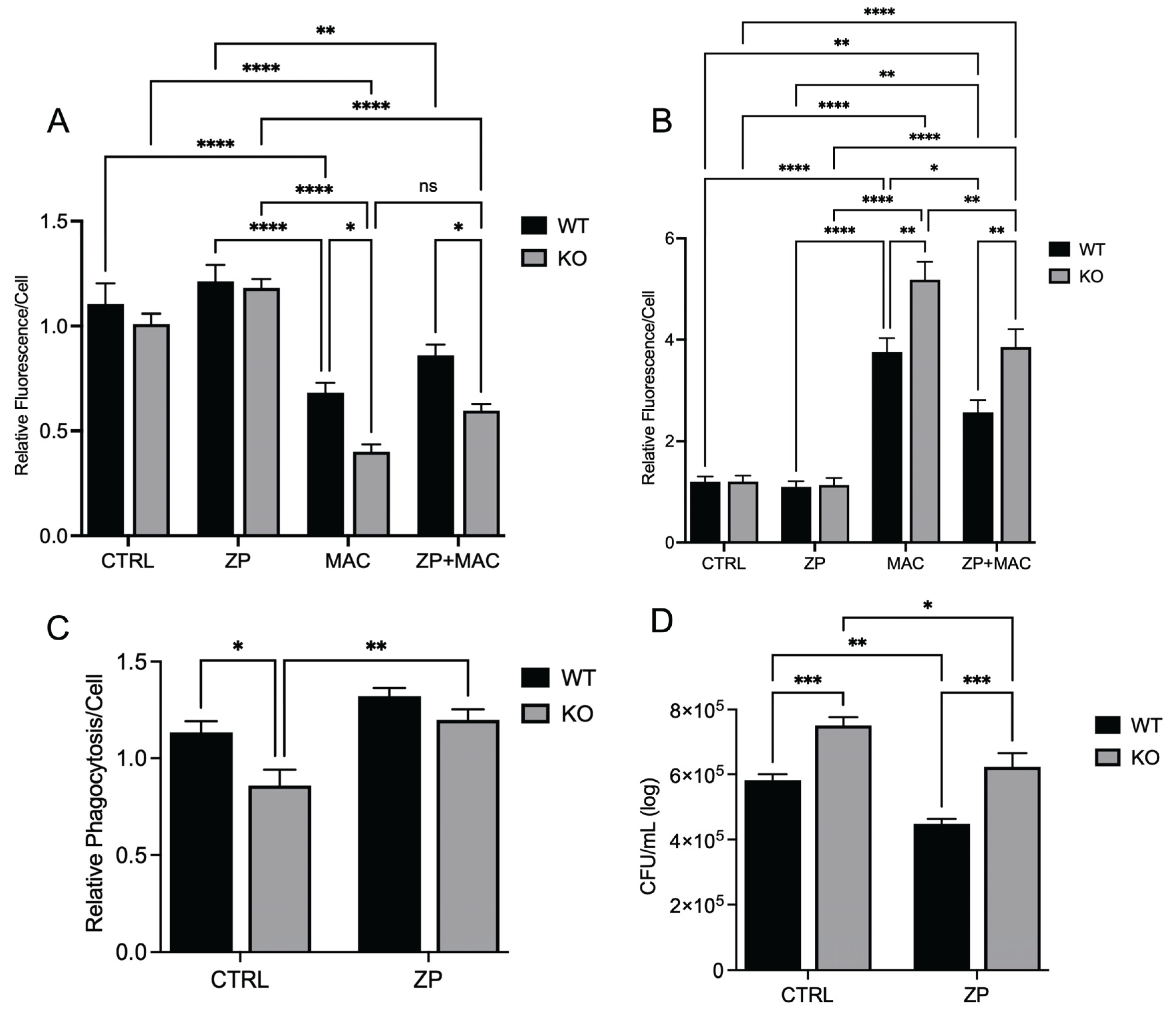 Preprints 168439 g008