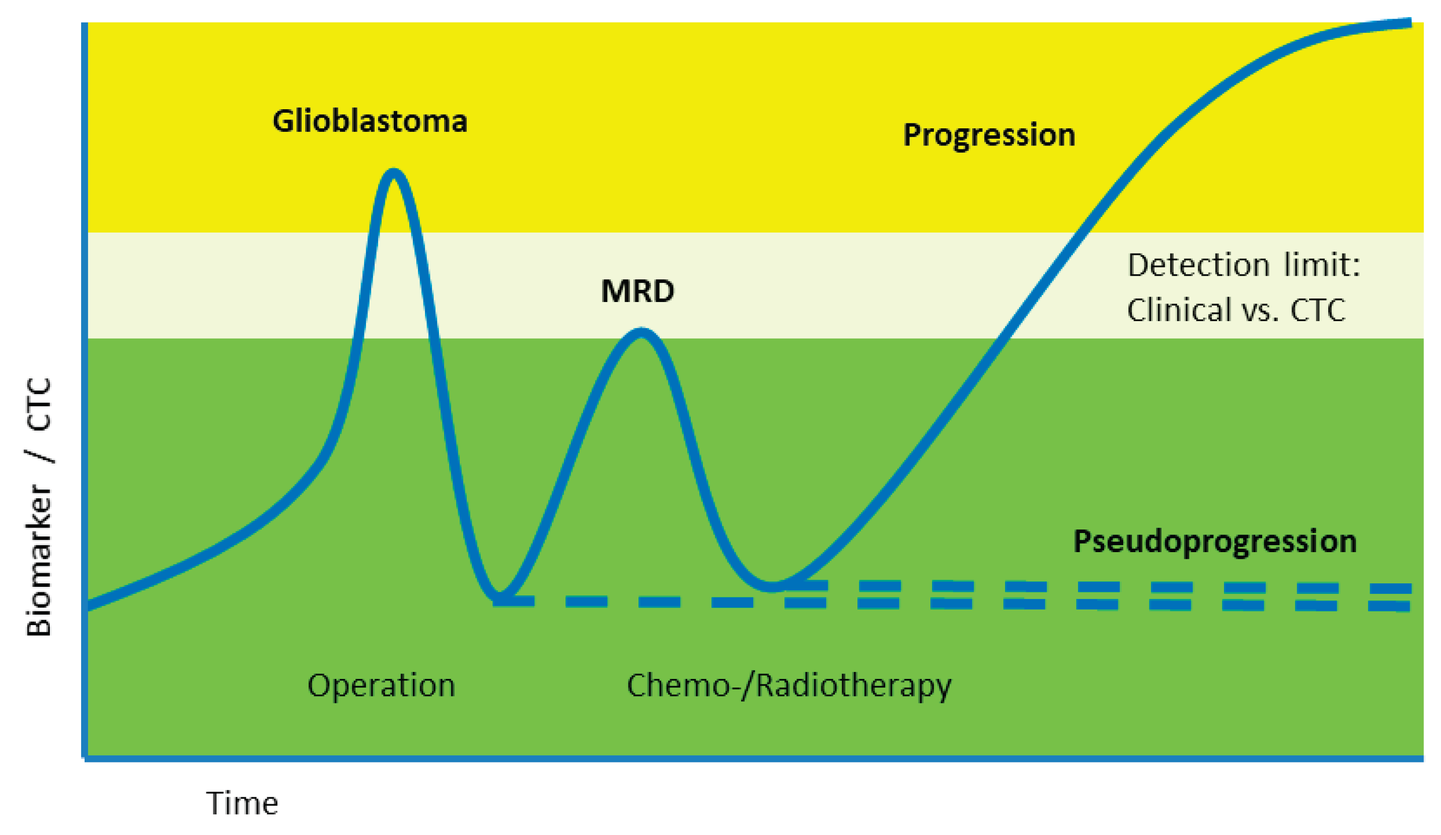 Preprints 189660 g002