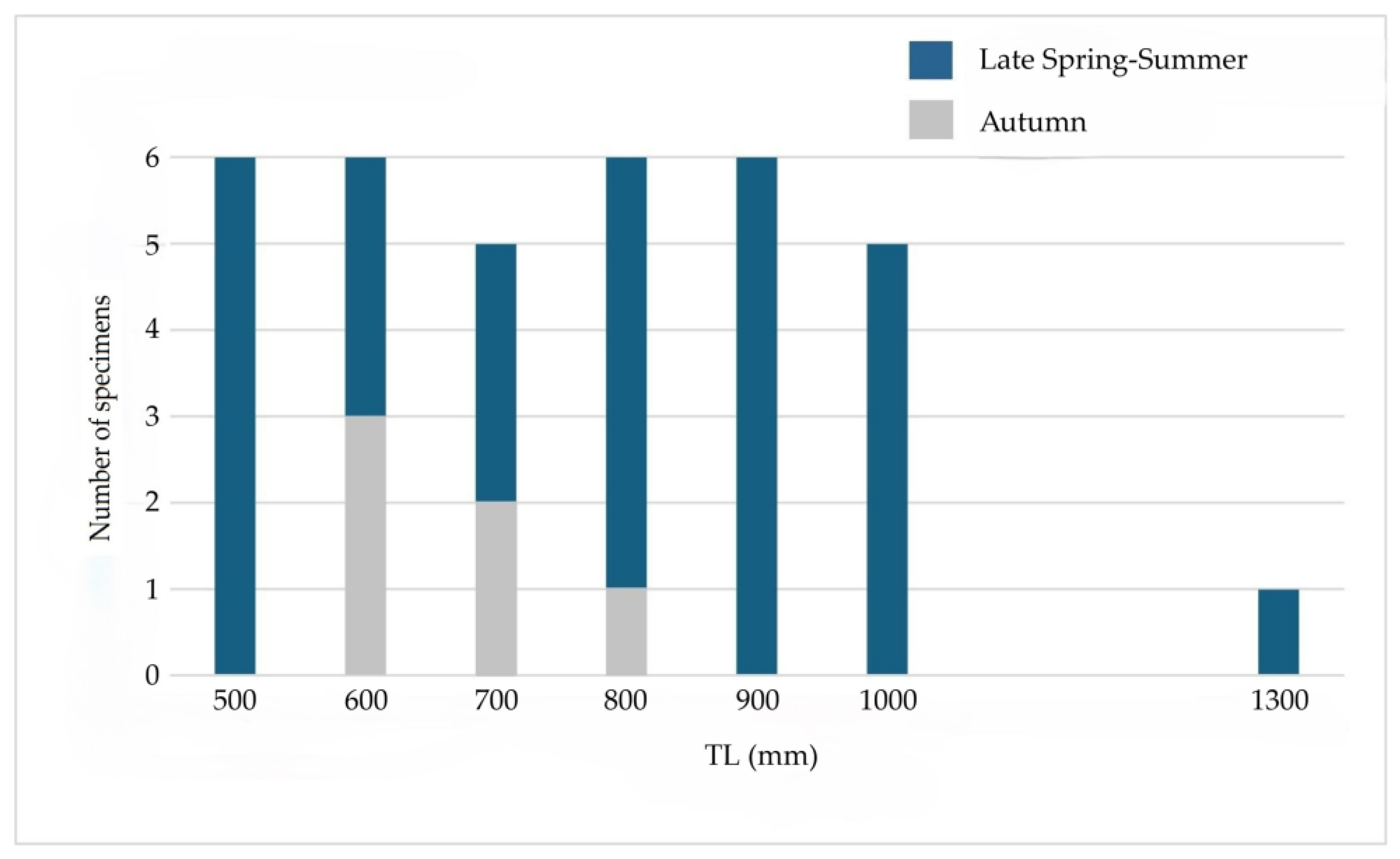Preprints 162669 g003
