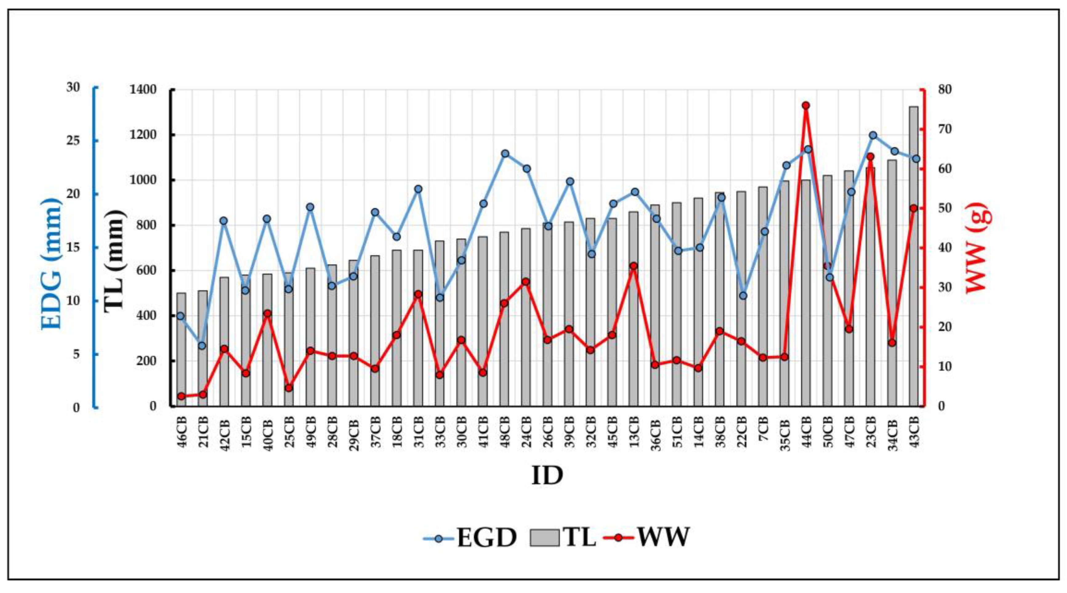 Preprints 162669 g004