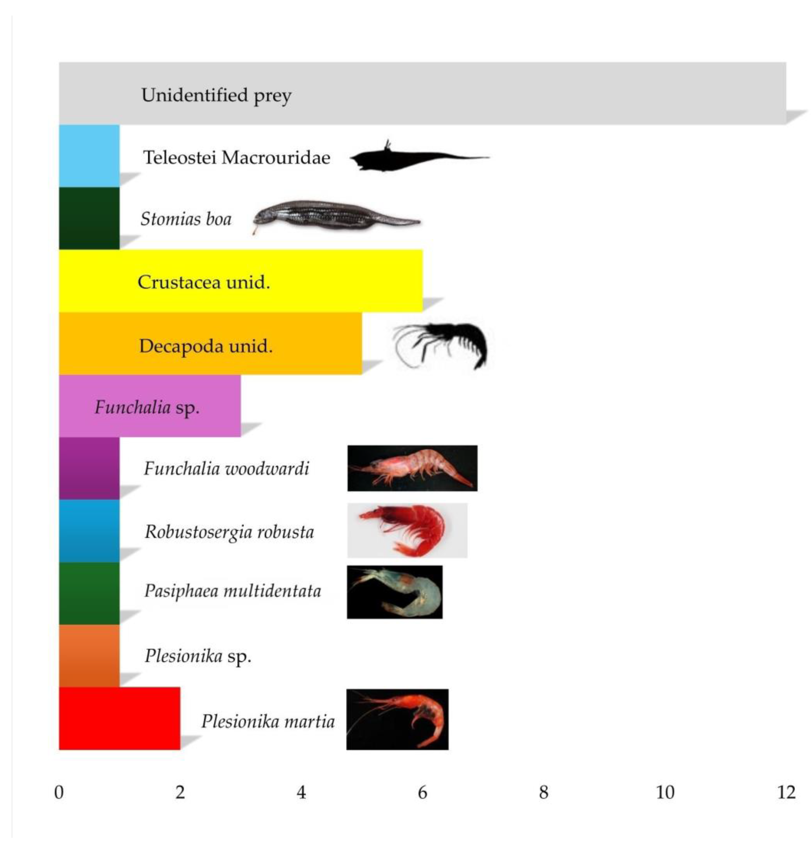Preprints 162669 g005