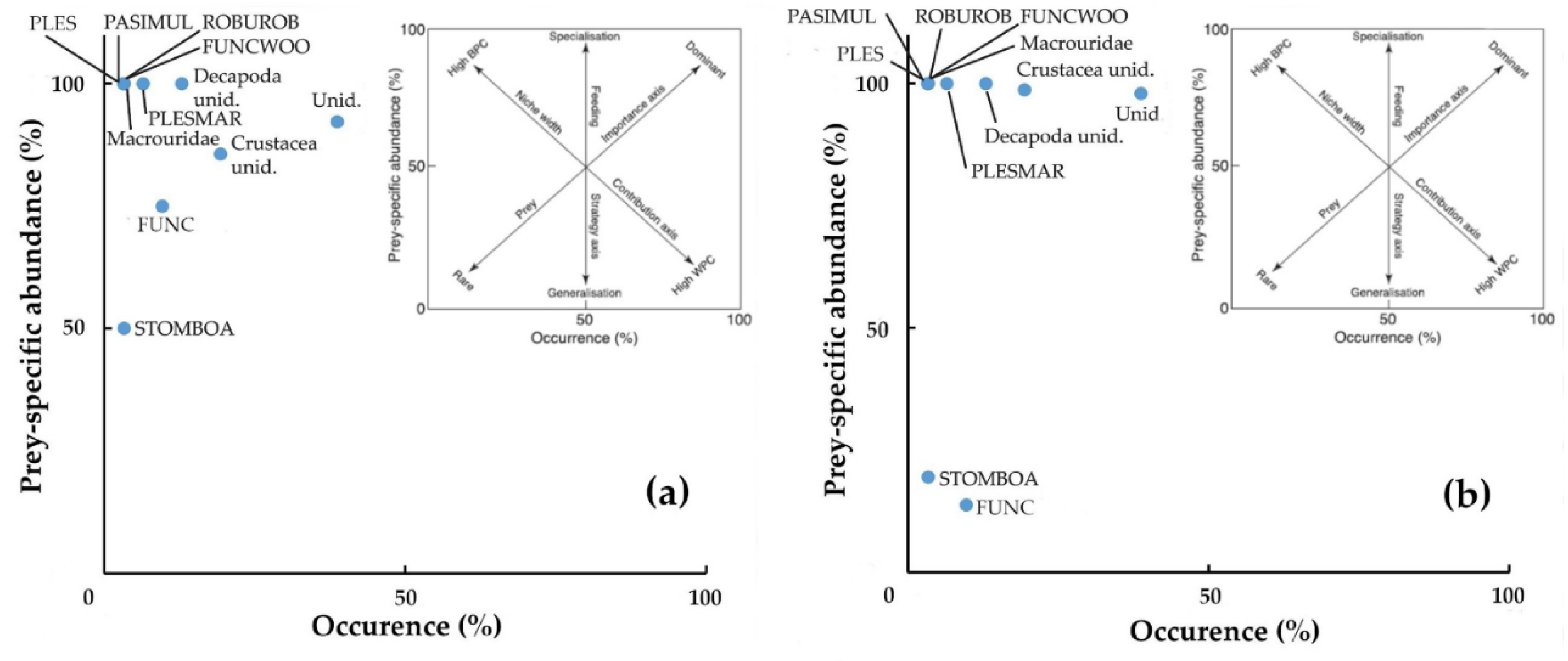 Preprints 162669 g006