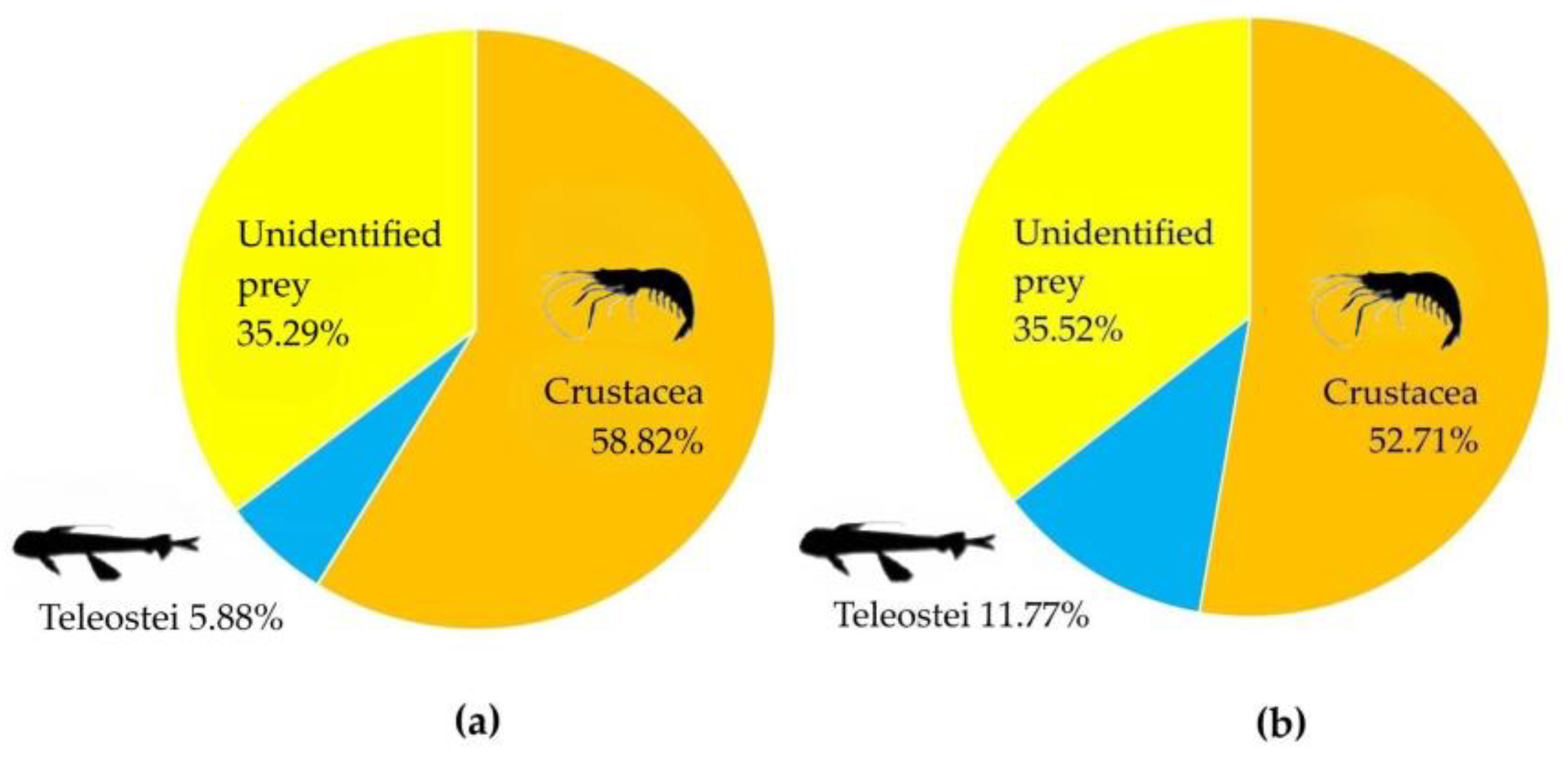 Preprints 162669 g007