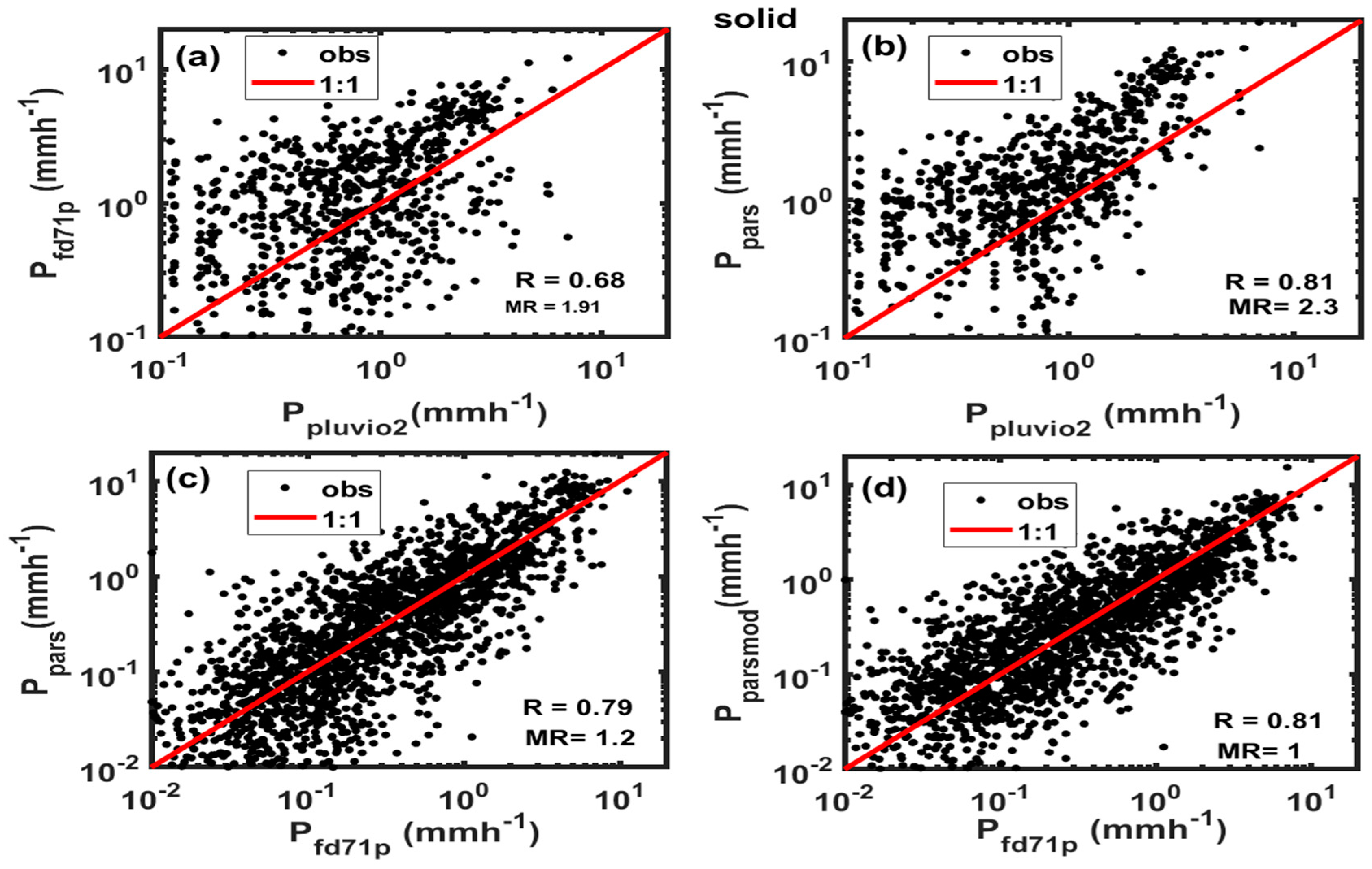 Preprints 146195 g015
