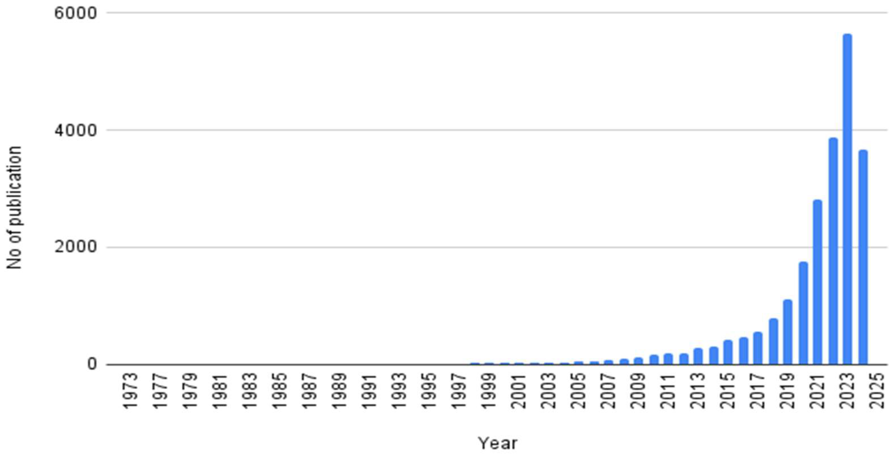 Preprints 121486 g001