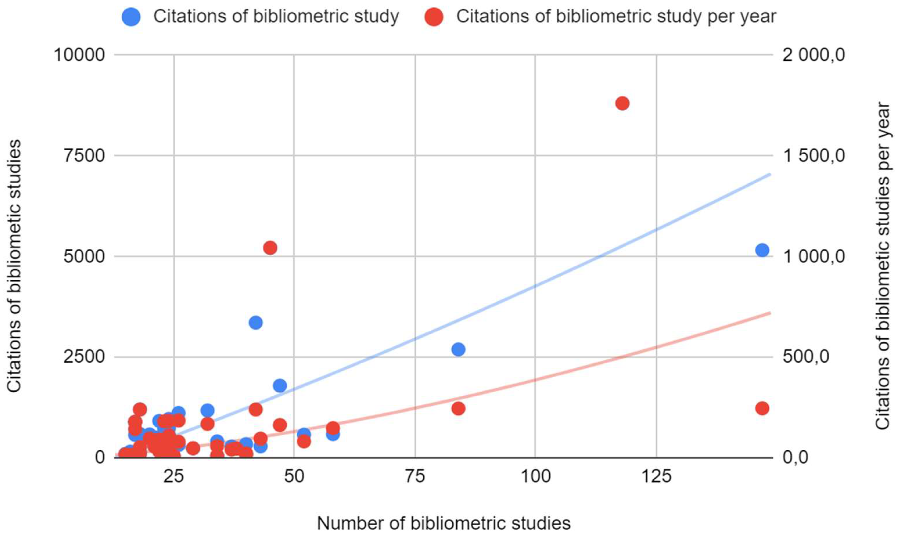 Preprints 121486 g002