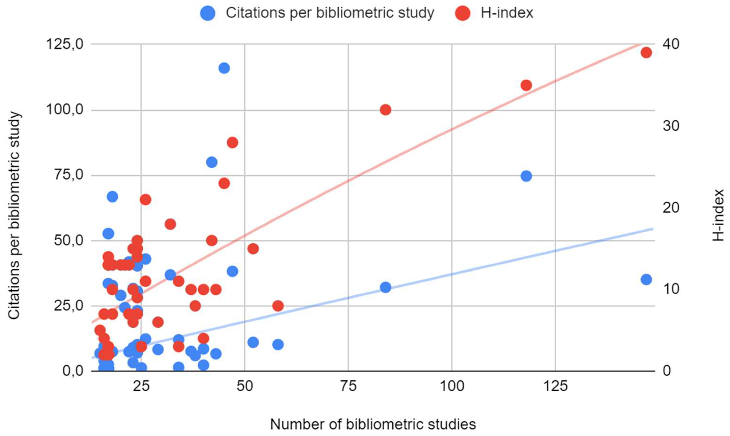 Preprints 121486 g003
