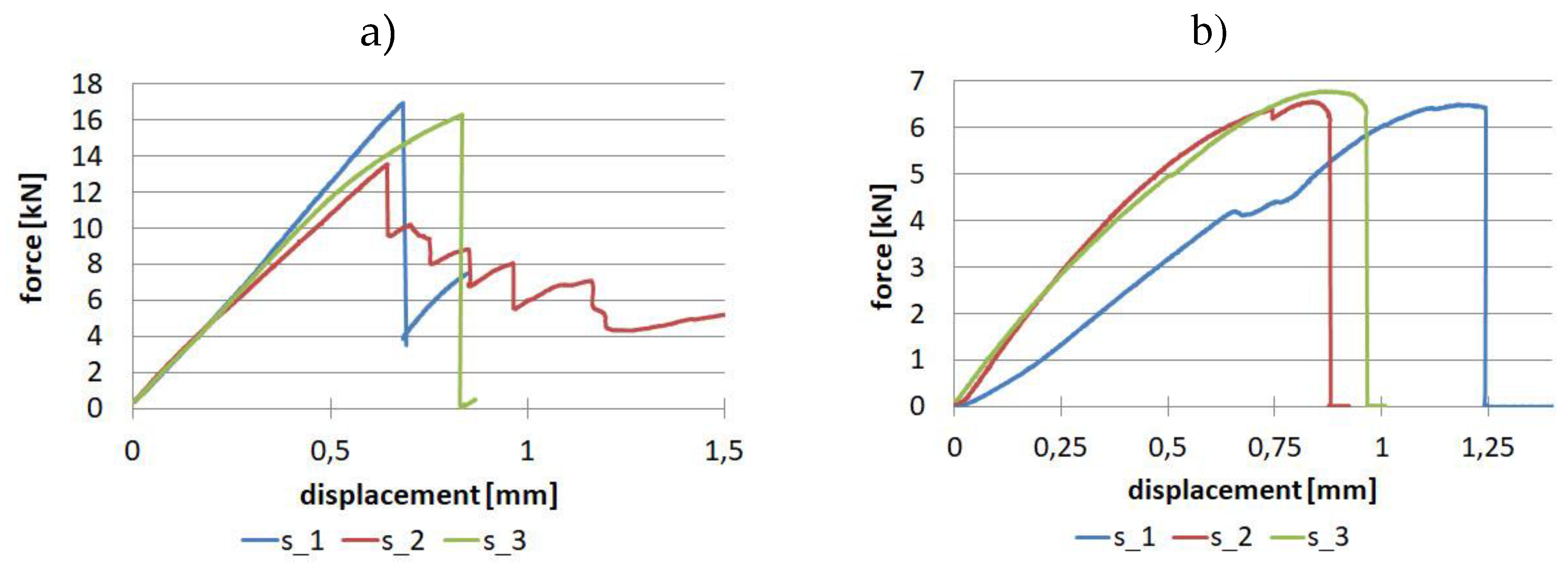 Preprints 90472 g012