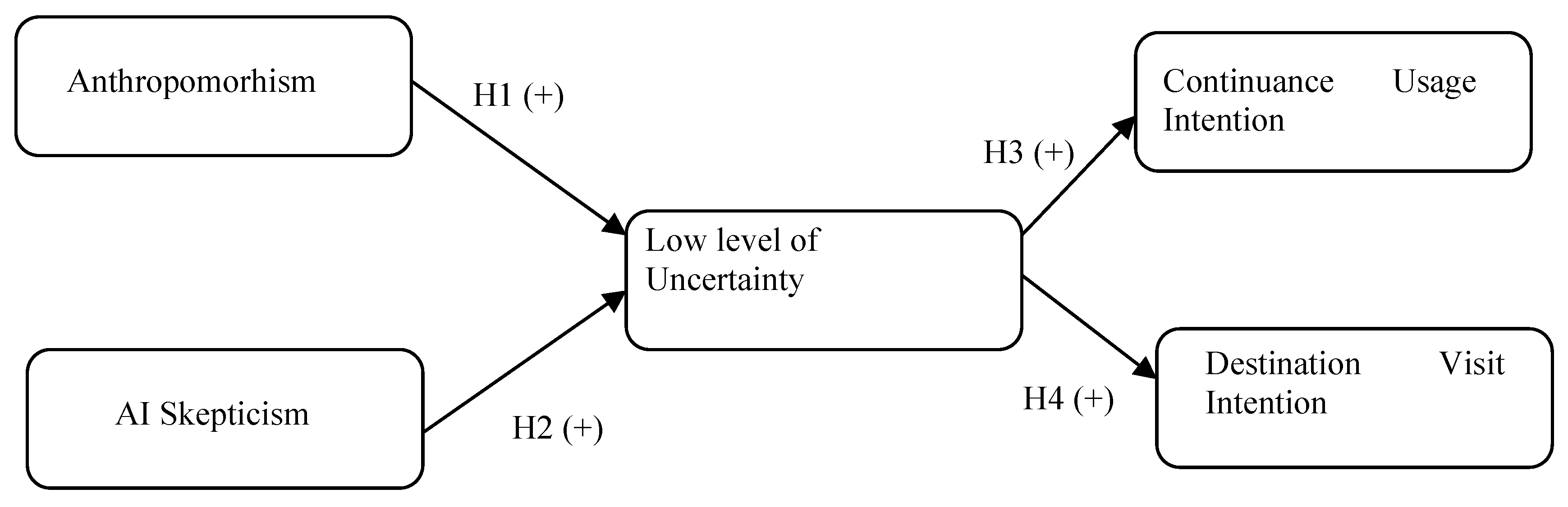 Preprints 161970 g001