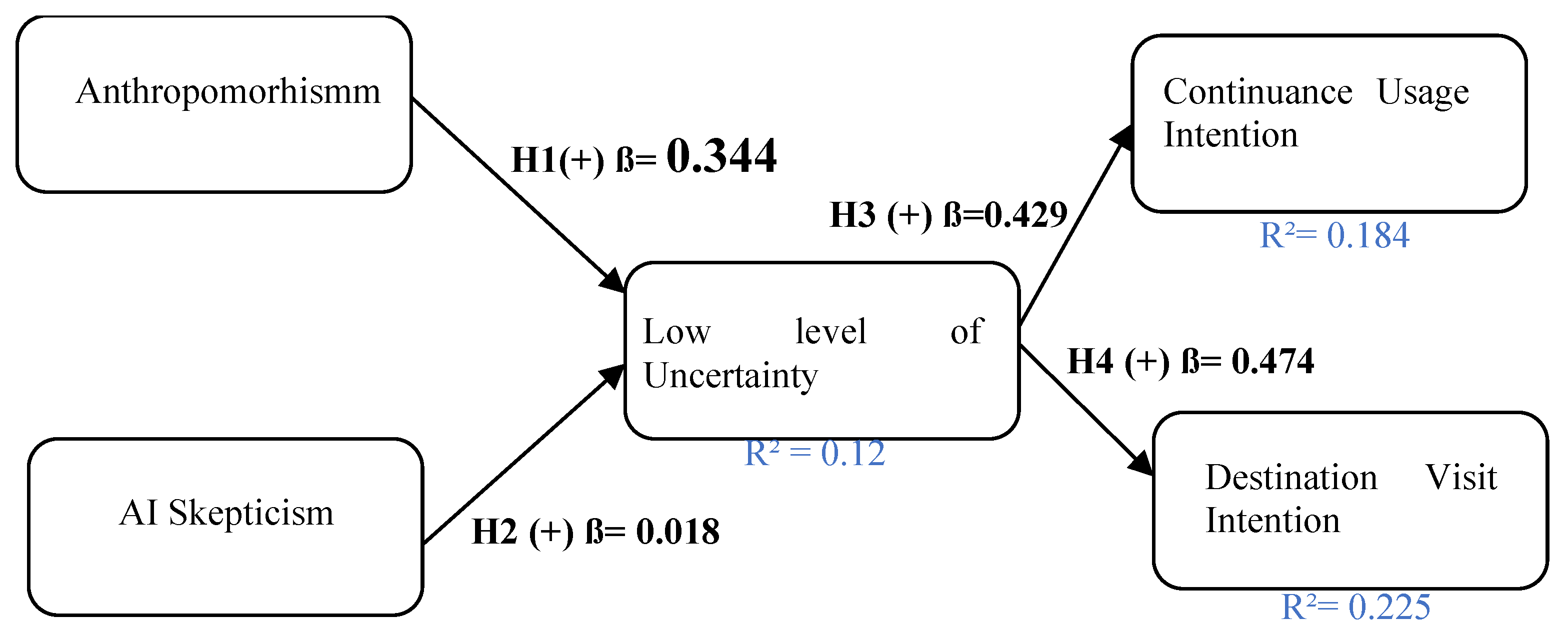 Preprints 161970 g002