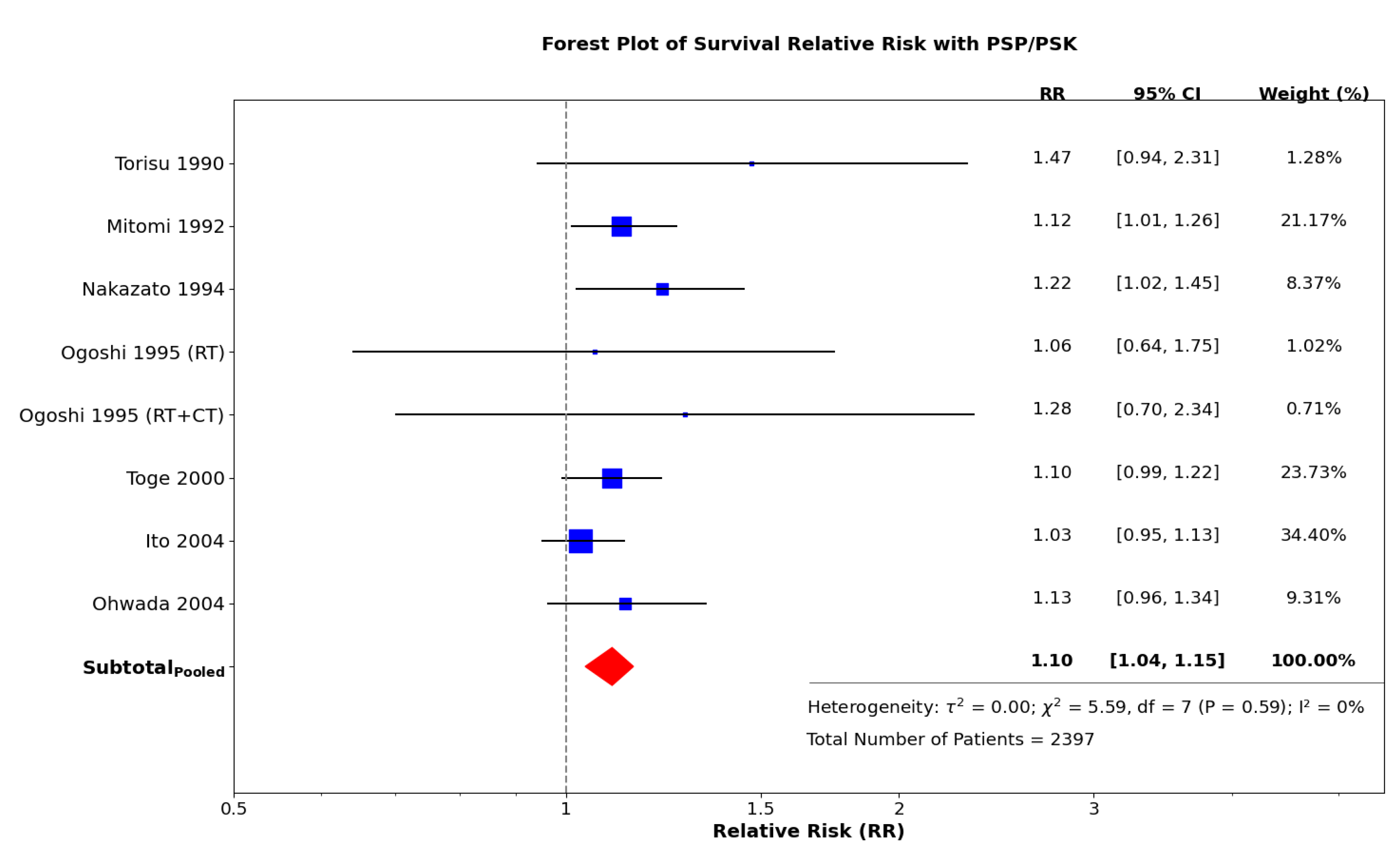 Preprints 155274 g001